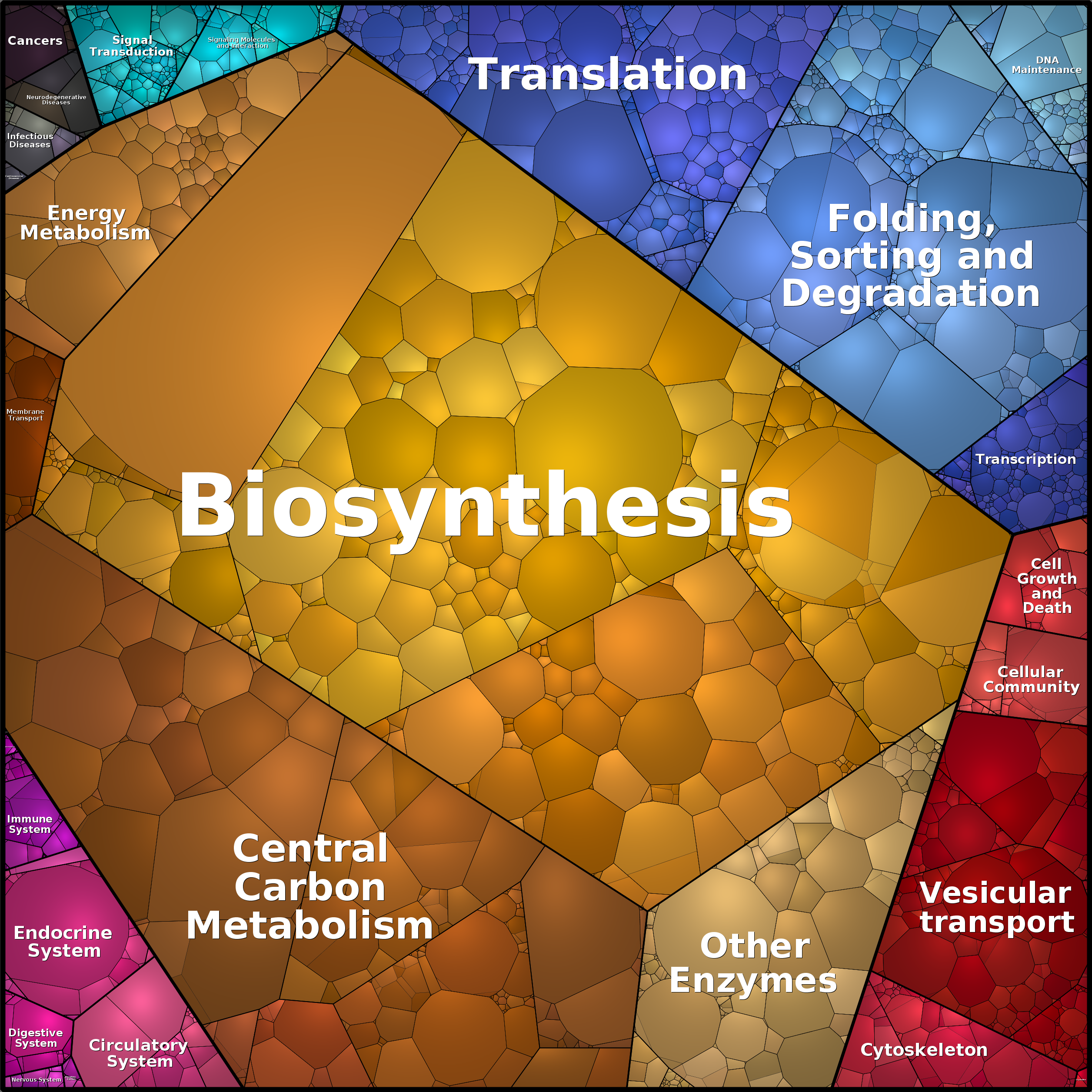 Treemap Press Ctrl-F5