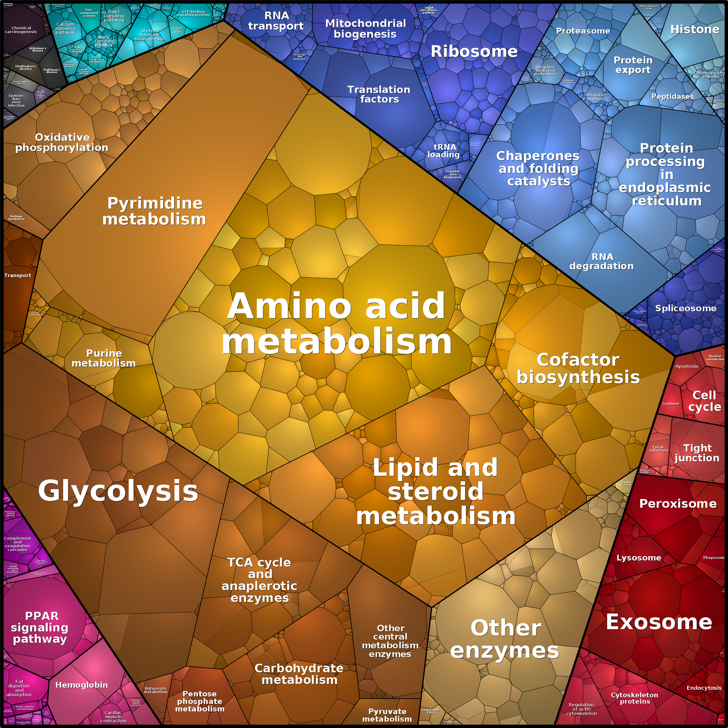 Treemap Press Ctrl-F5
