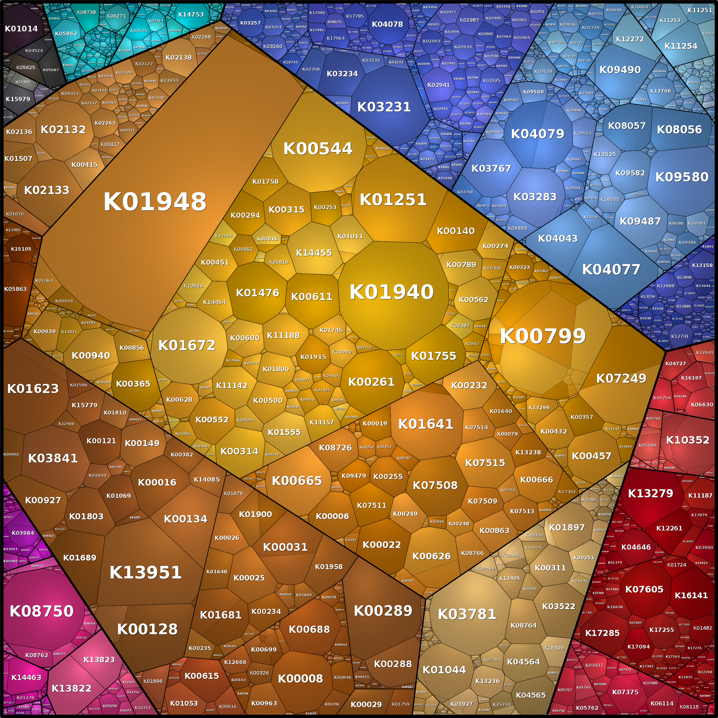 Treemap Press Ctrl-F5