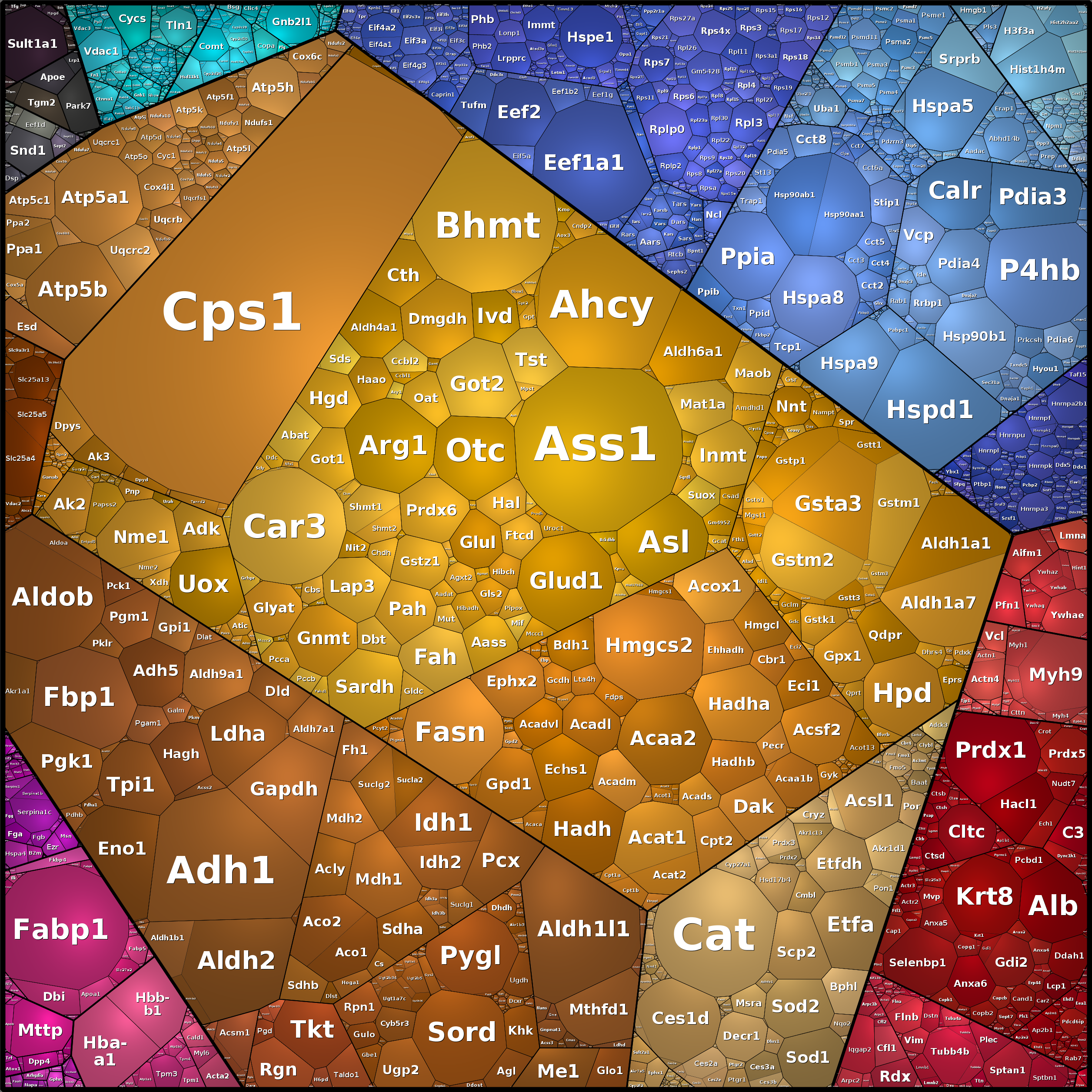 Treemap Press Ctrl-F5
