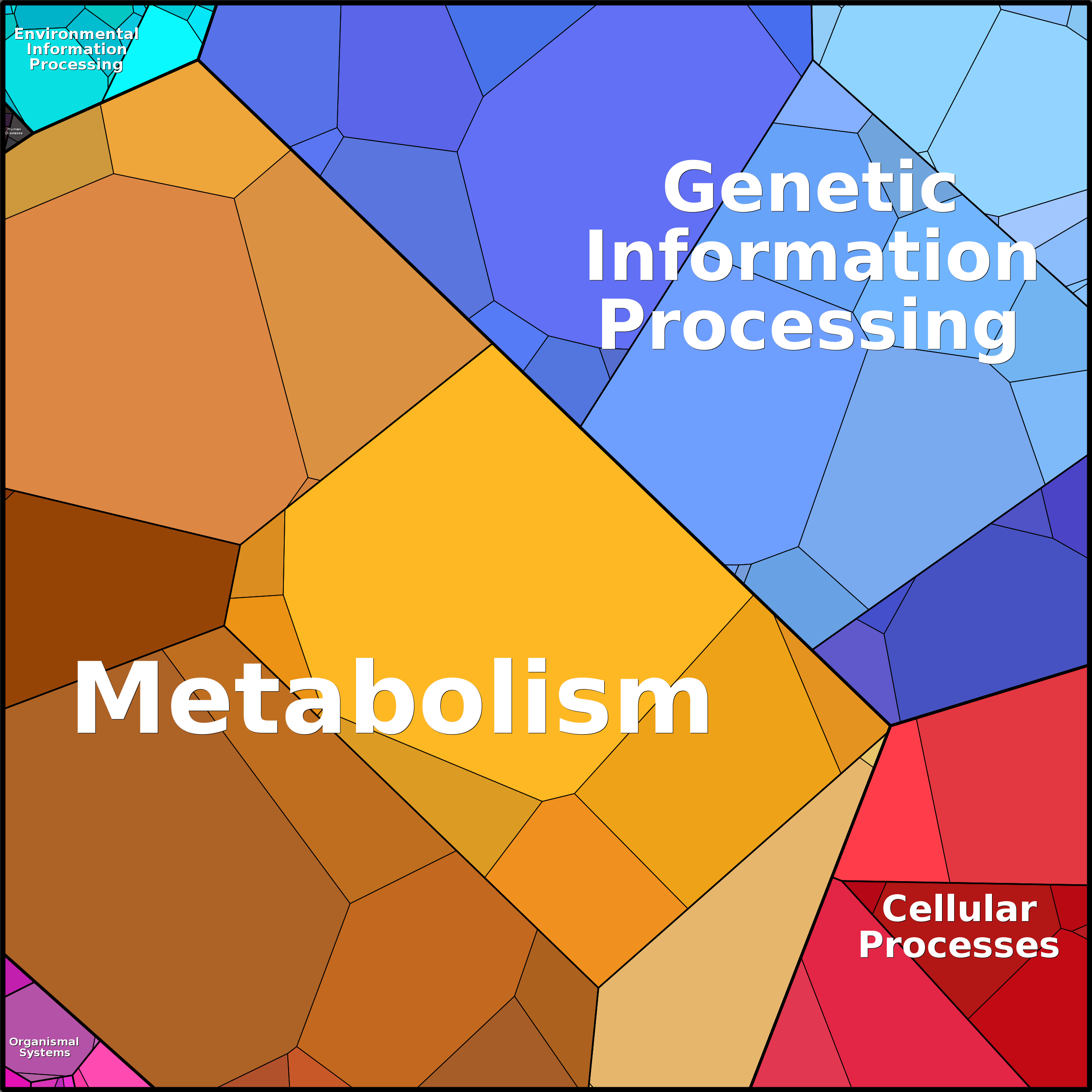 Treemap Press Ctrl-F5