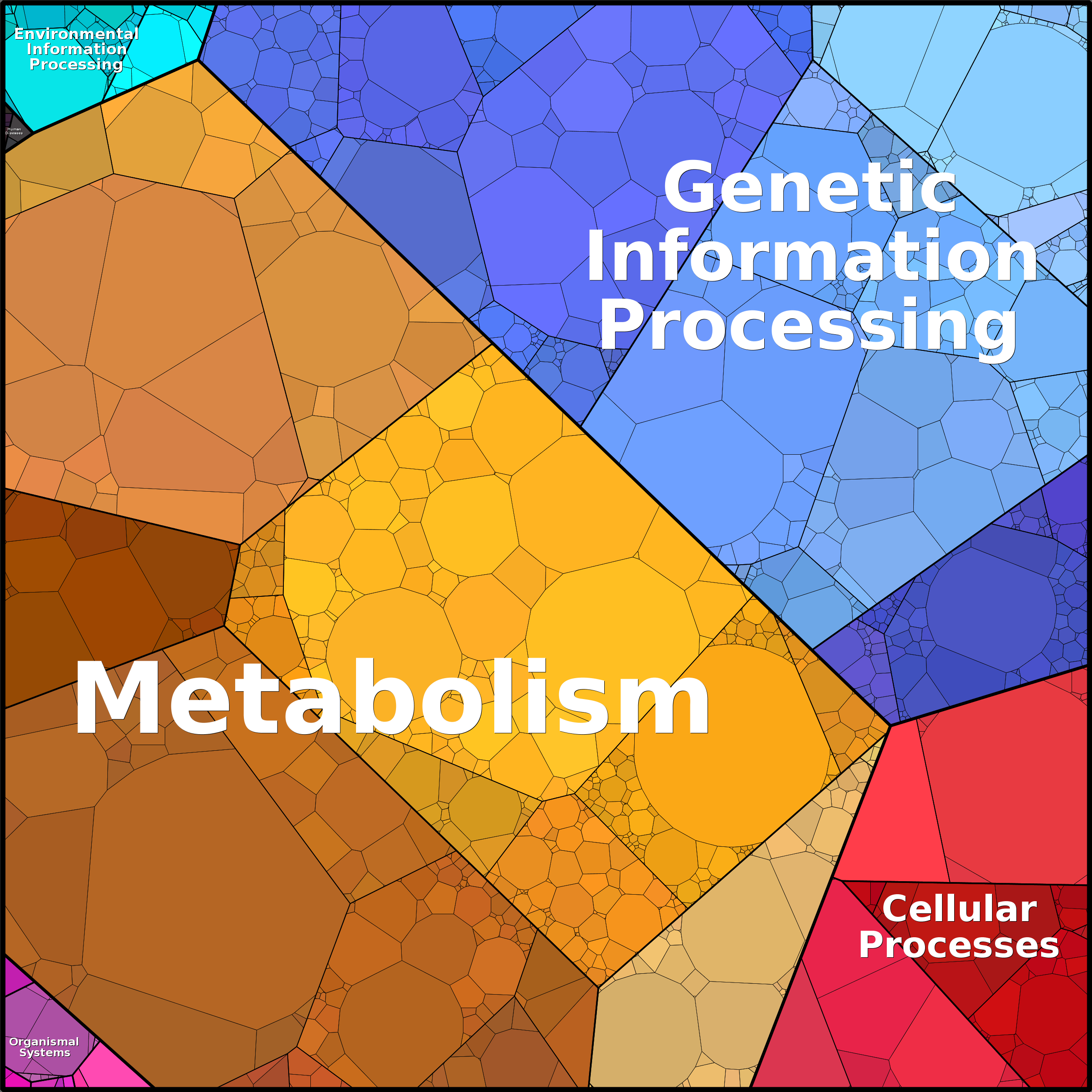Treemap Press Ctrl-F5