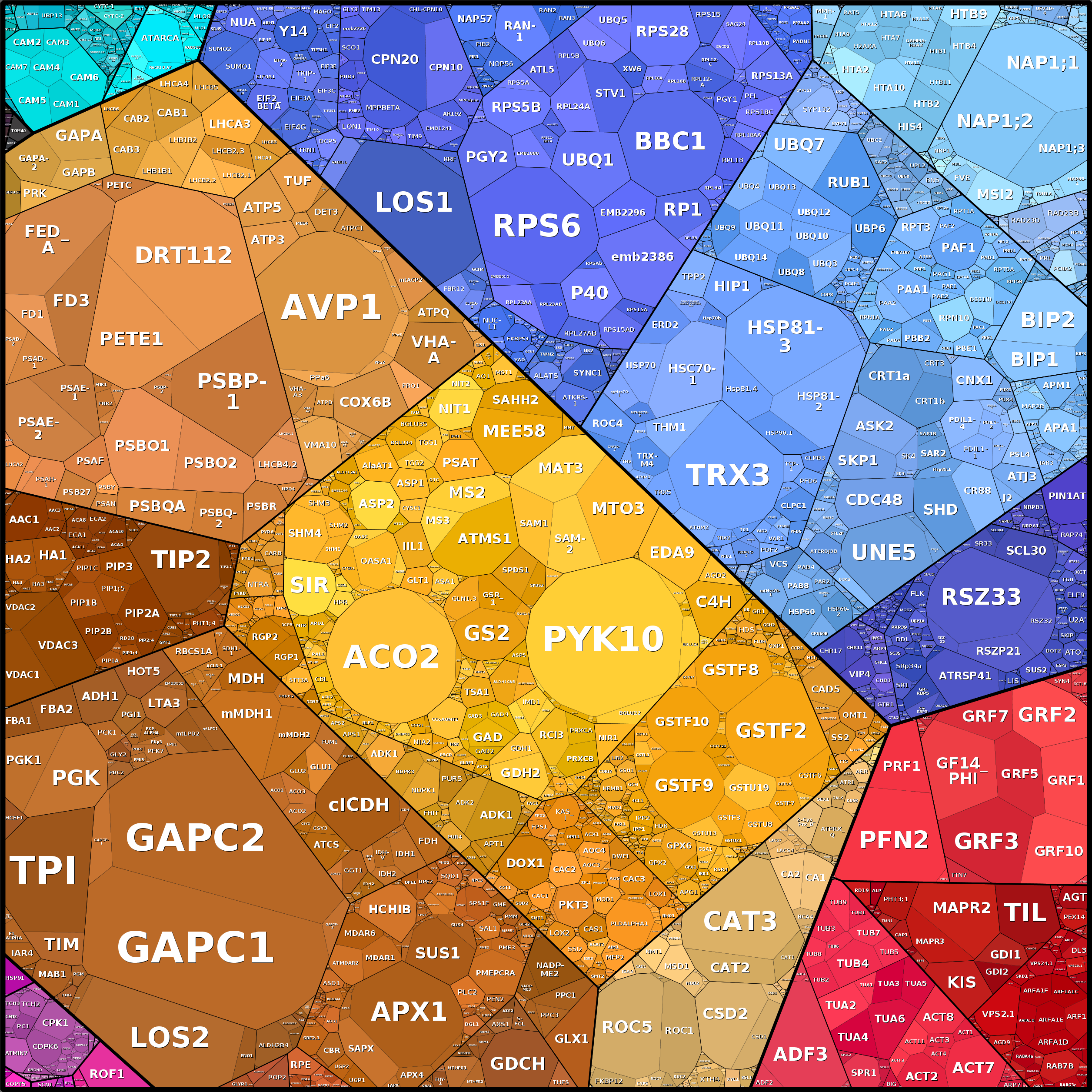 Treemap Press Ctrl-F5