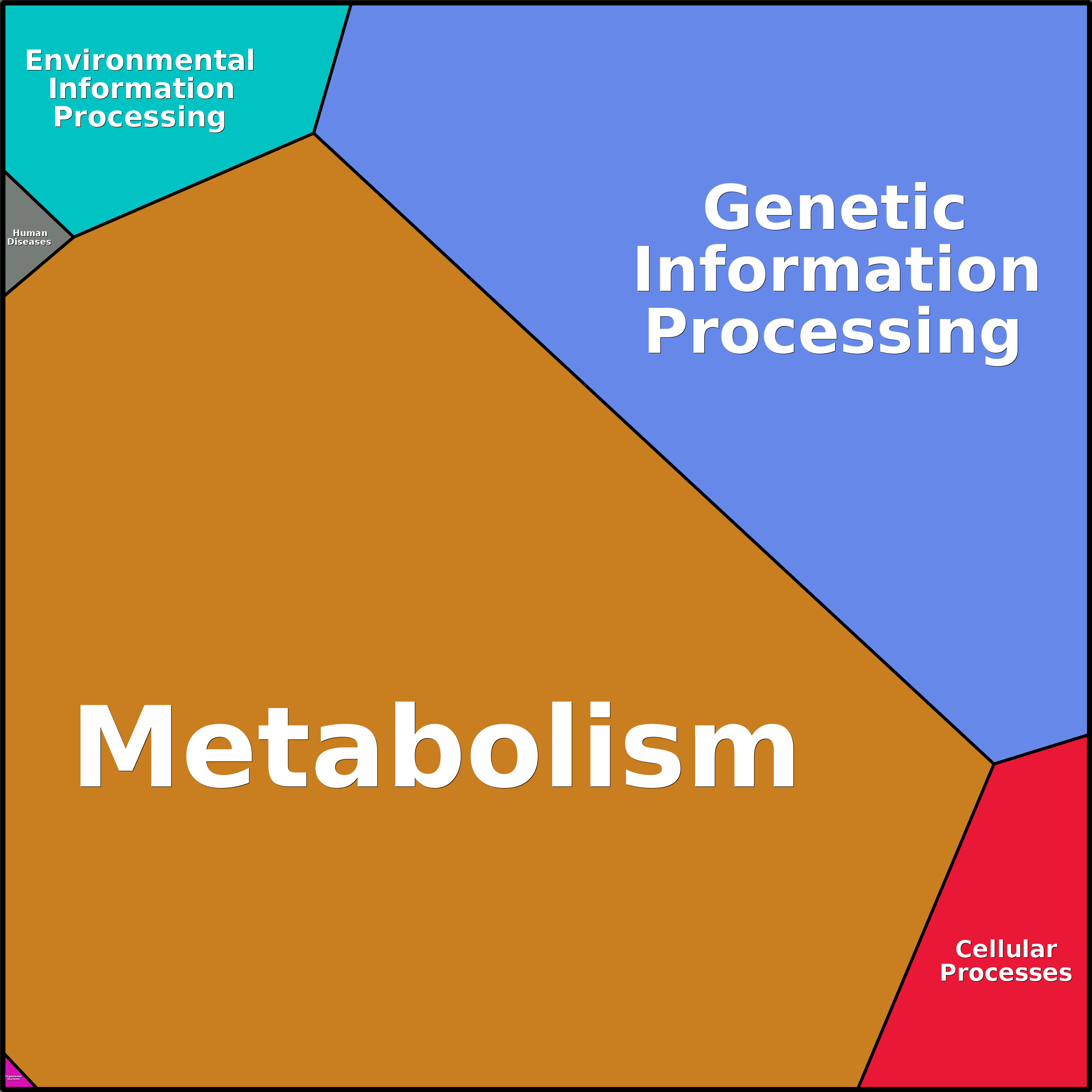 Treemap Press Ctrl-F5