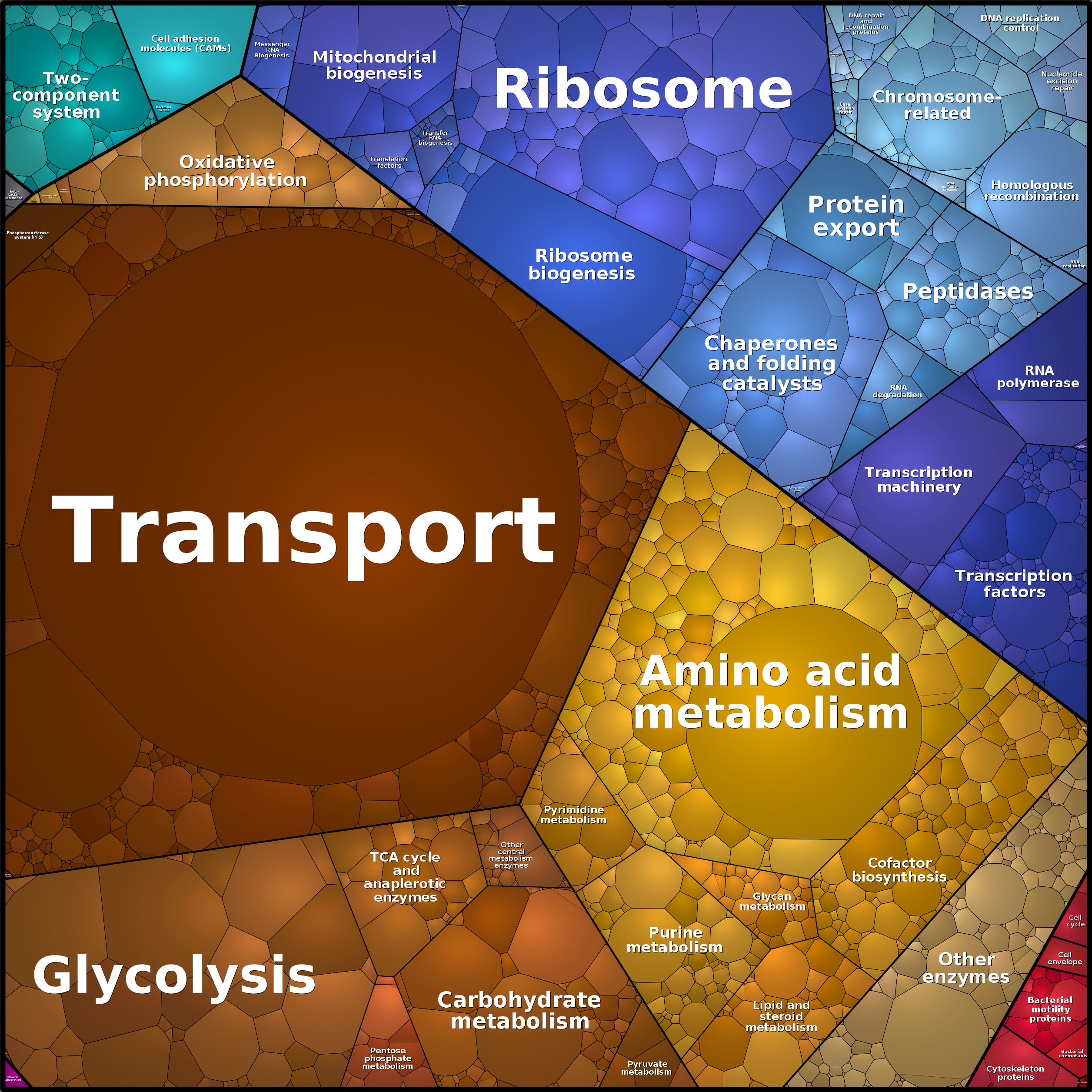 Treemap Press Ctrl-F5