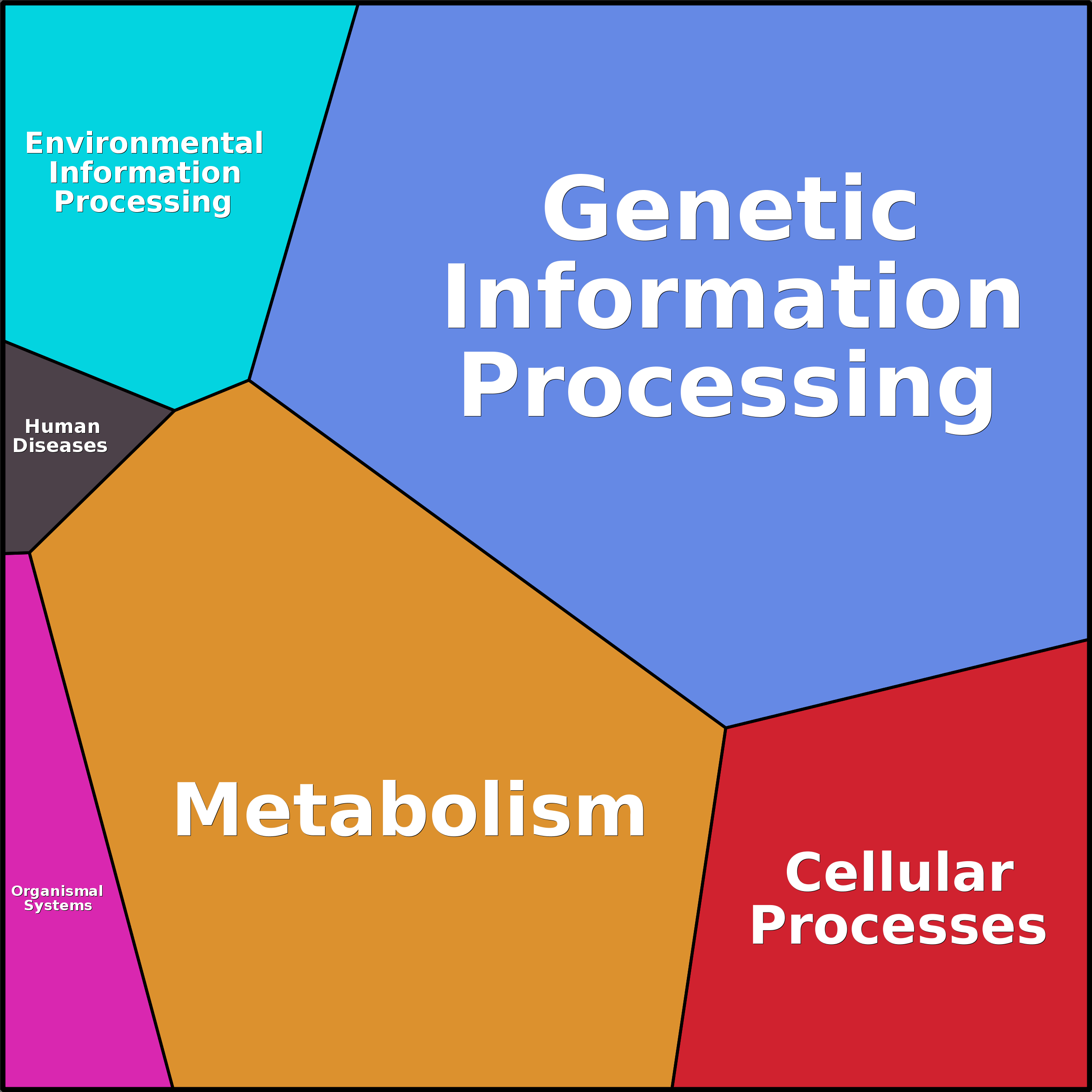 Treemap Press Ctrl-F5