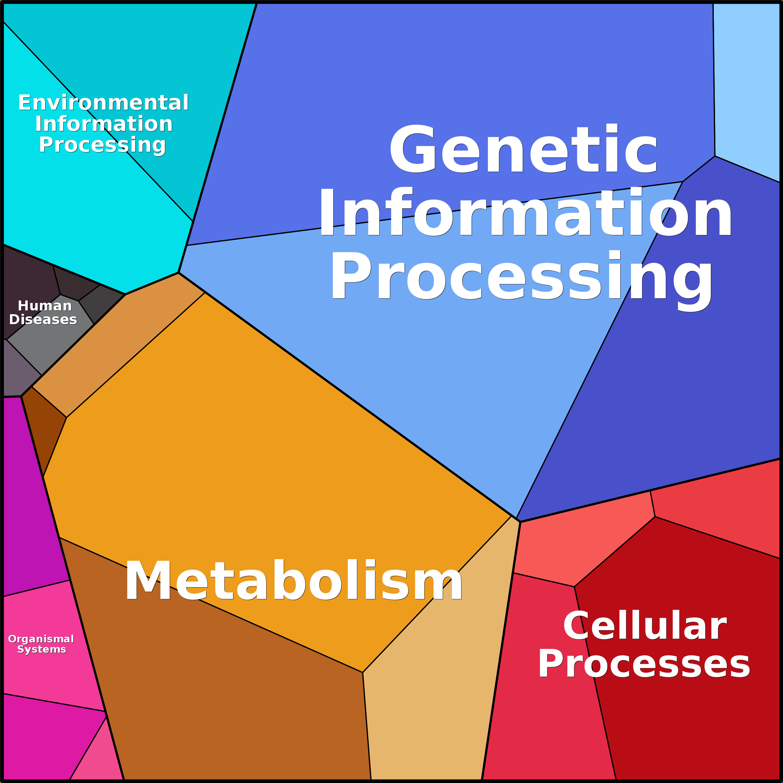 Treemap Press Ctrl-F5
