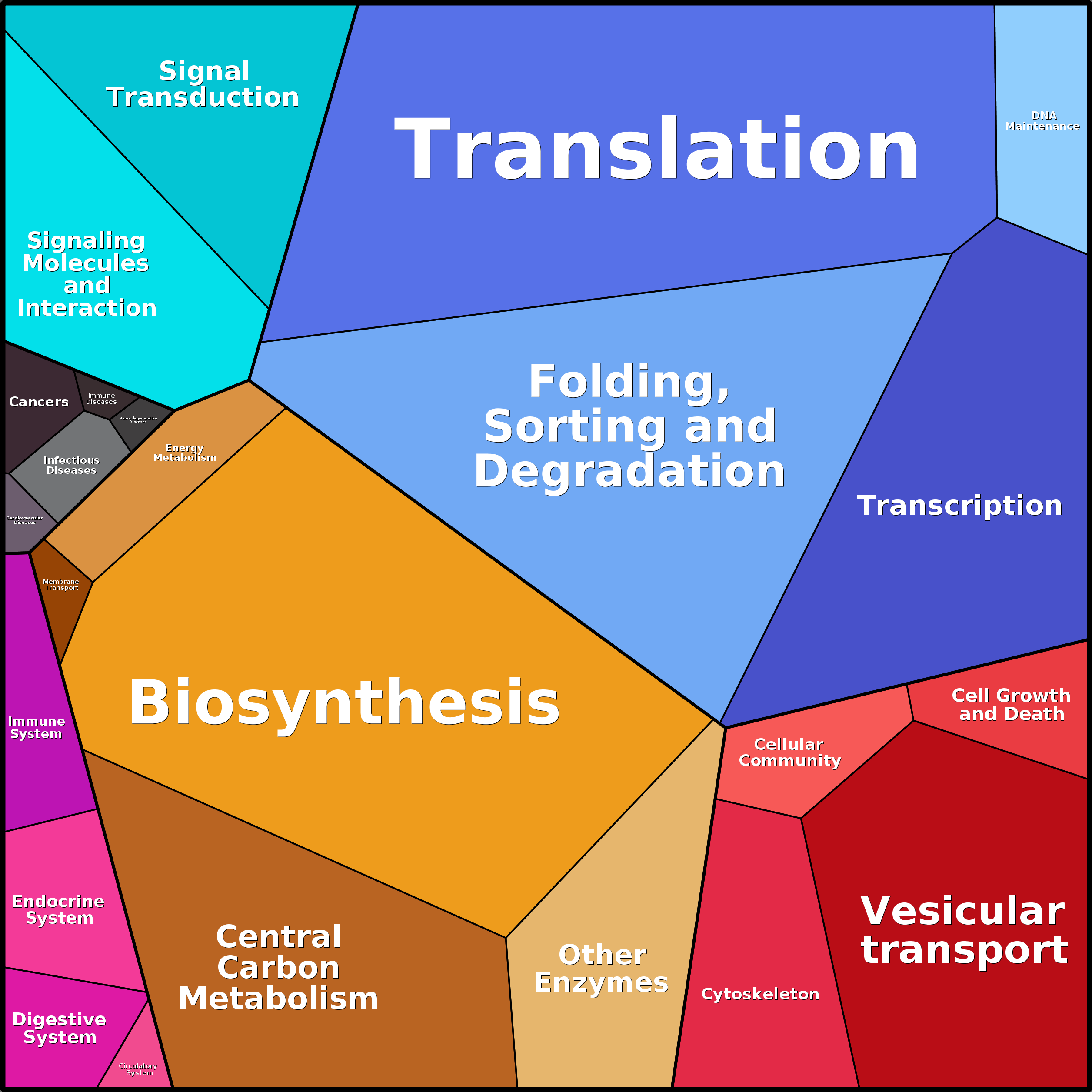 Treemap Press Ctrl-F5