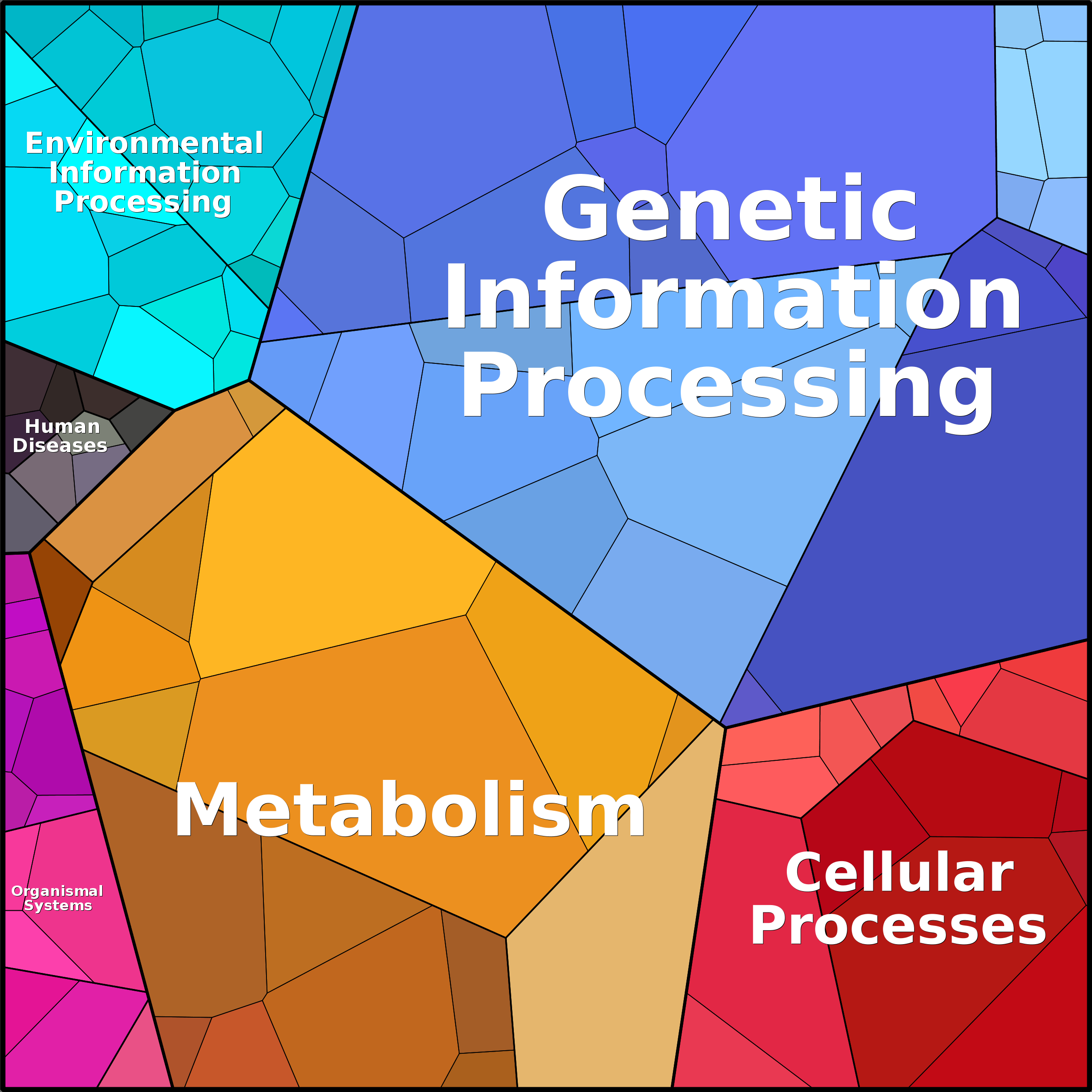 Treemap Press Ctrl-F5