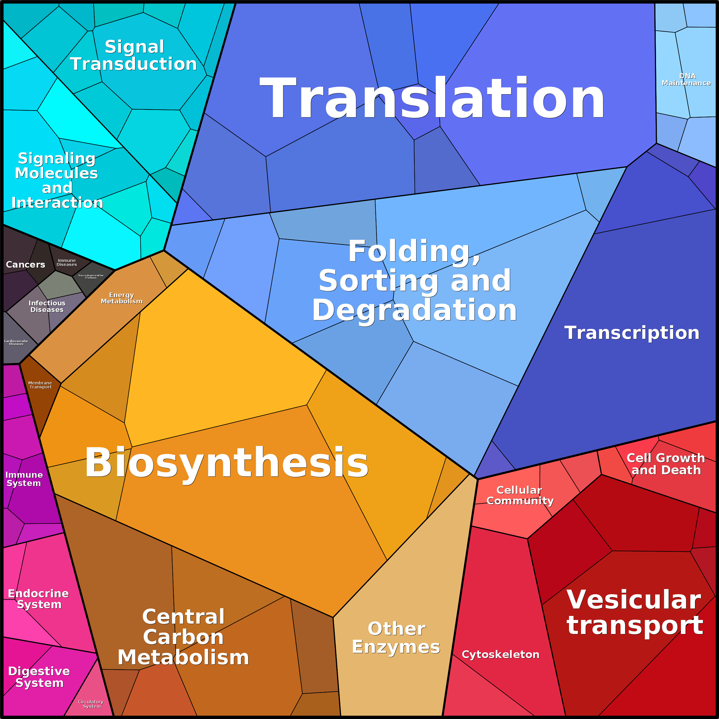 Treemap Press Ctrl-F5
