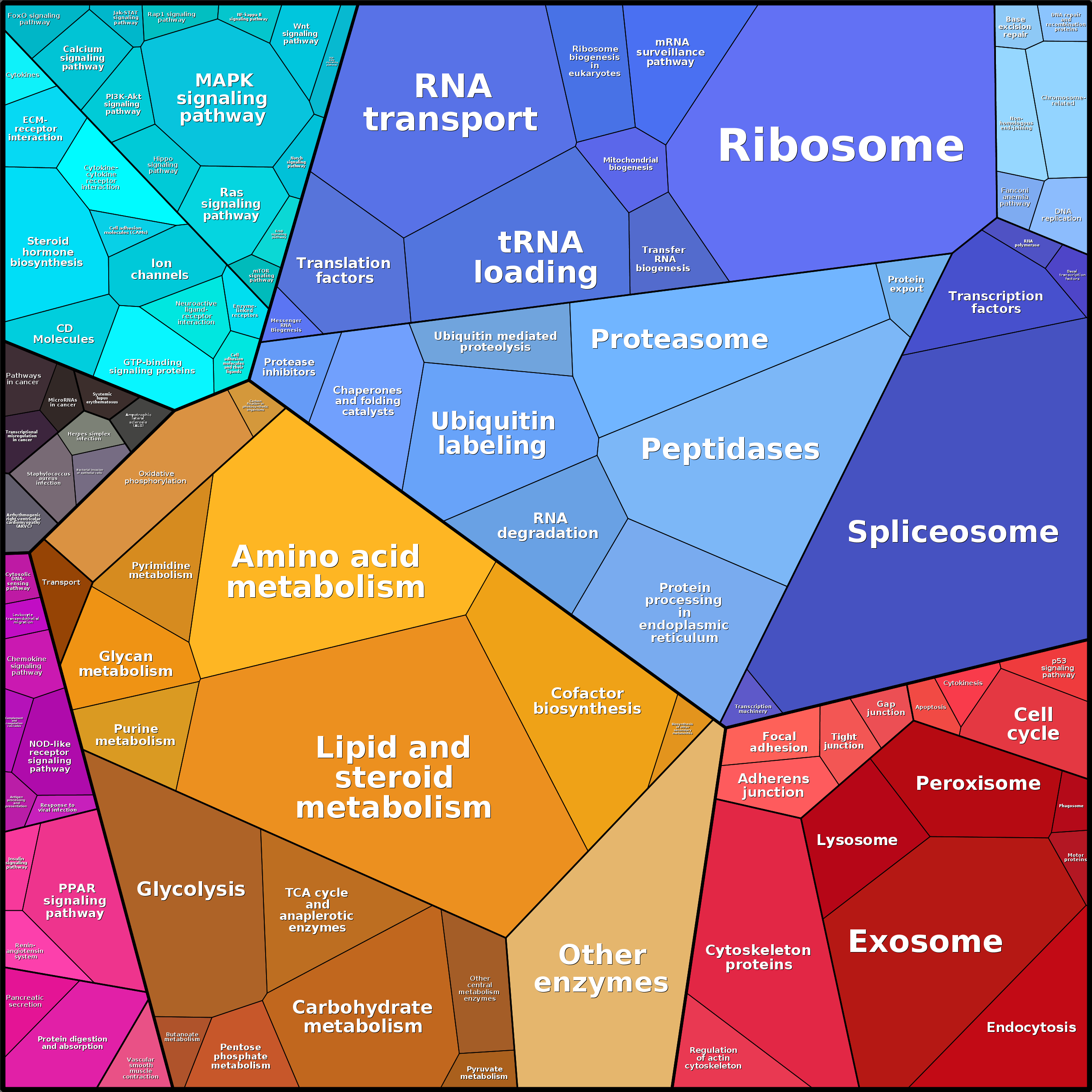 Treemap Press Ctrl-F5