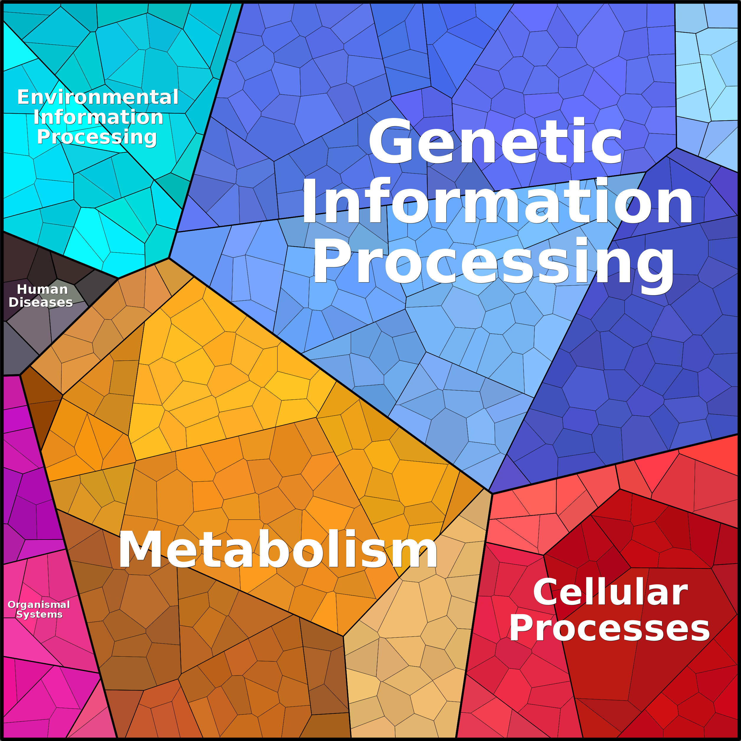 Treemap Press Ctrl-F5