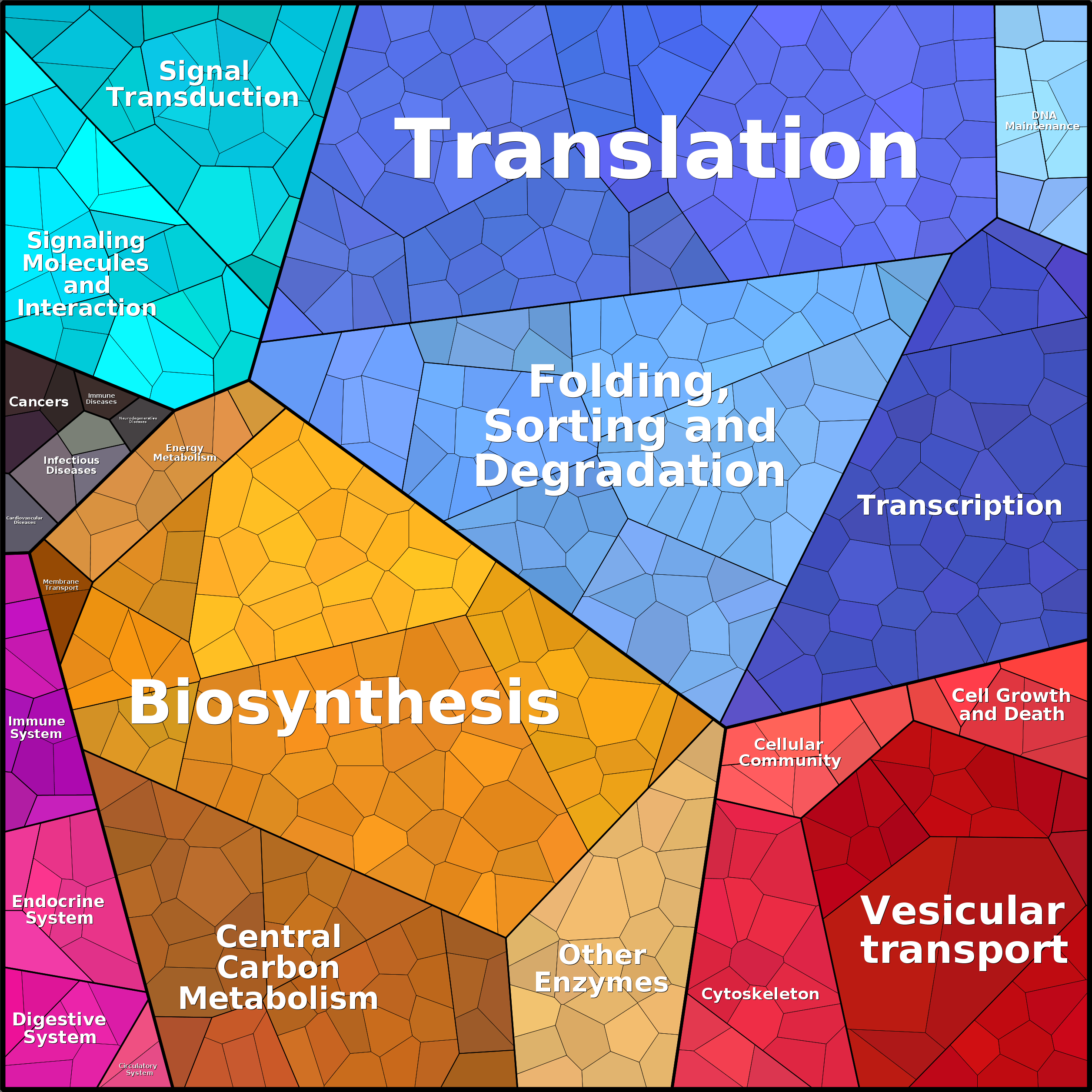 Treemap Press Ctrl-F5