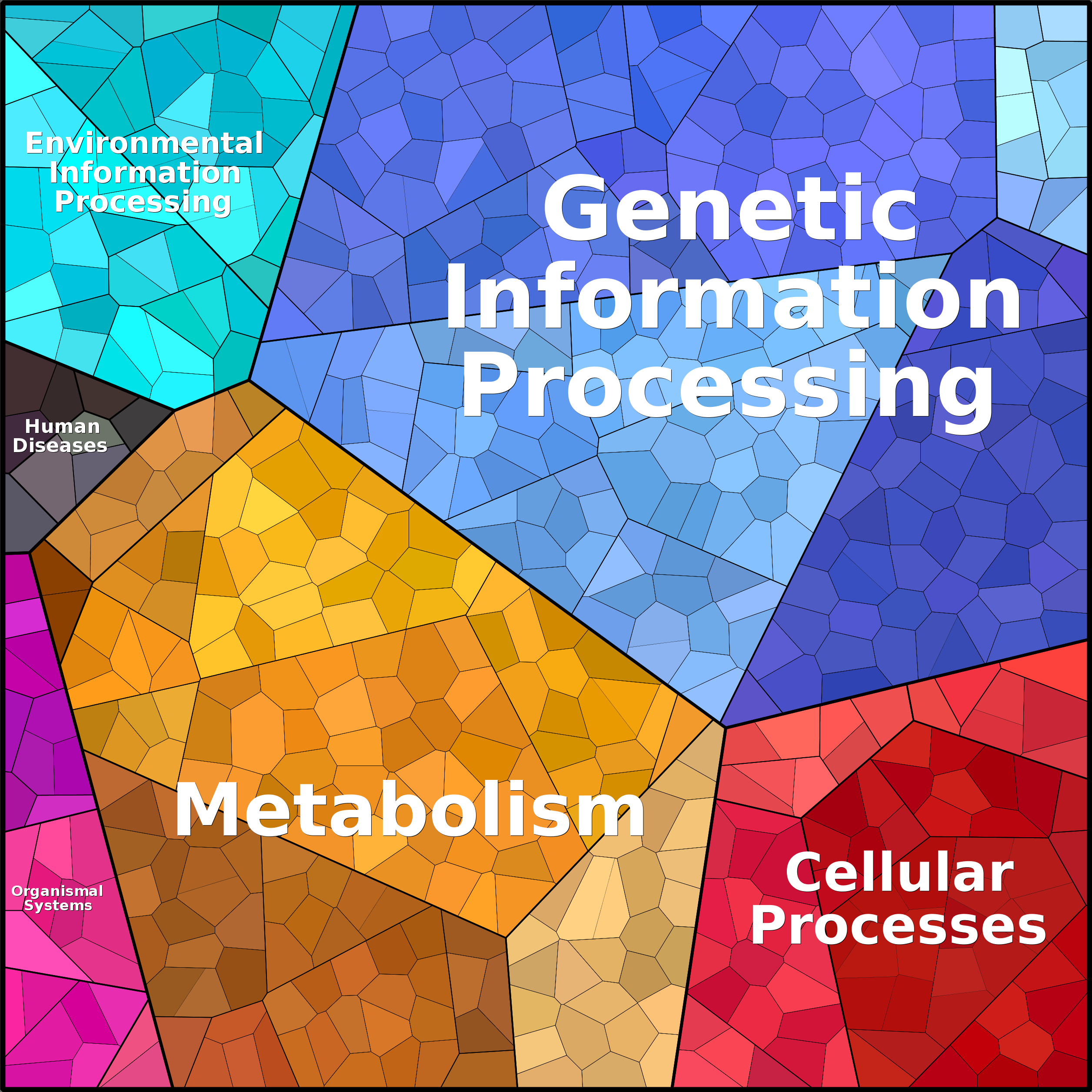 Treemap Press Ctrl-F5