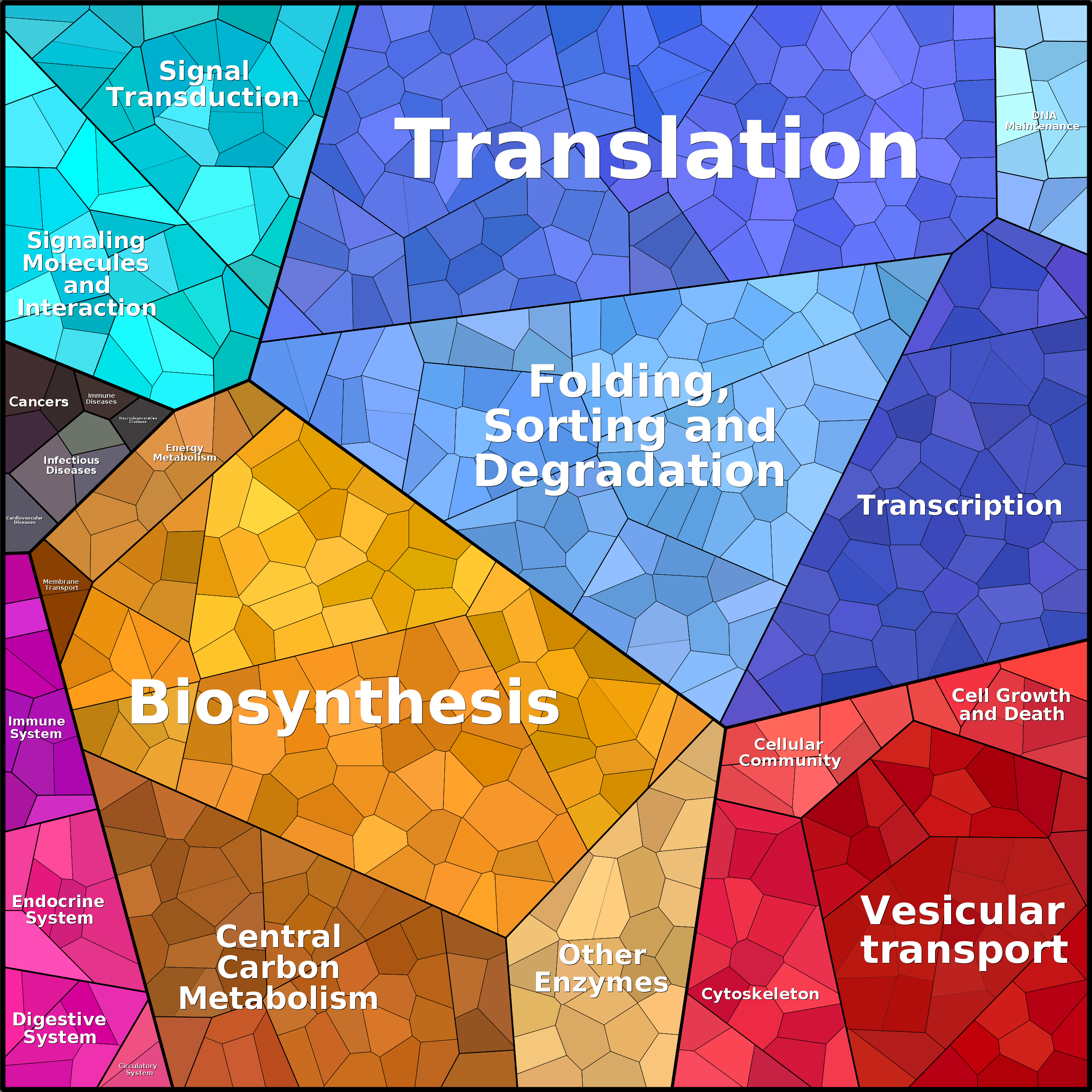 Treemap Press Ctrl-F5