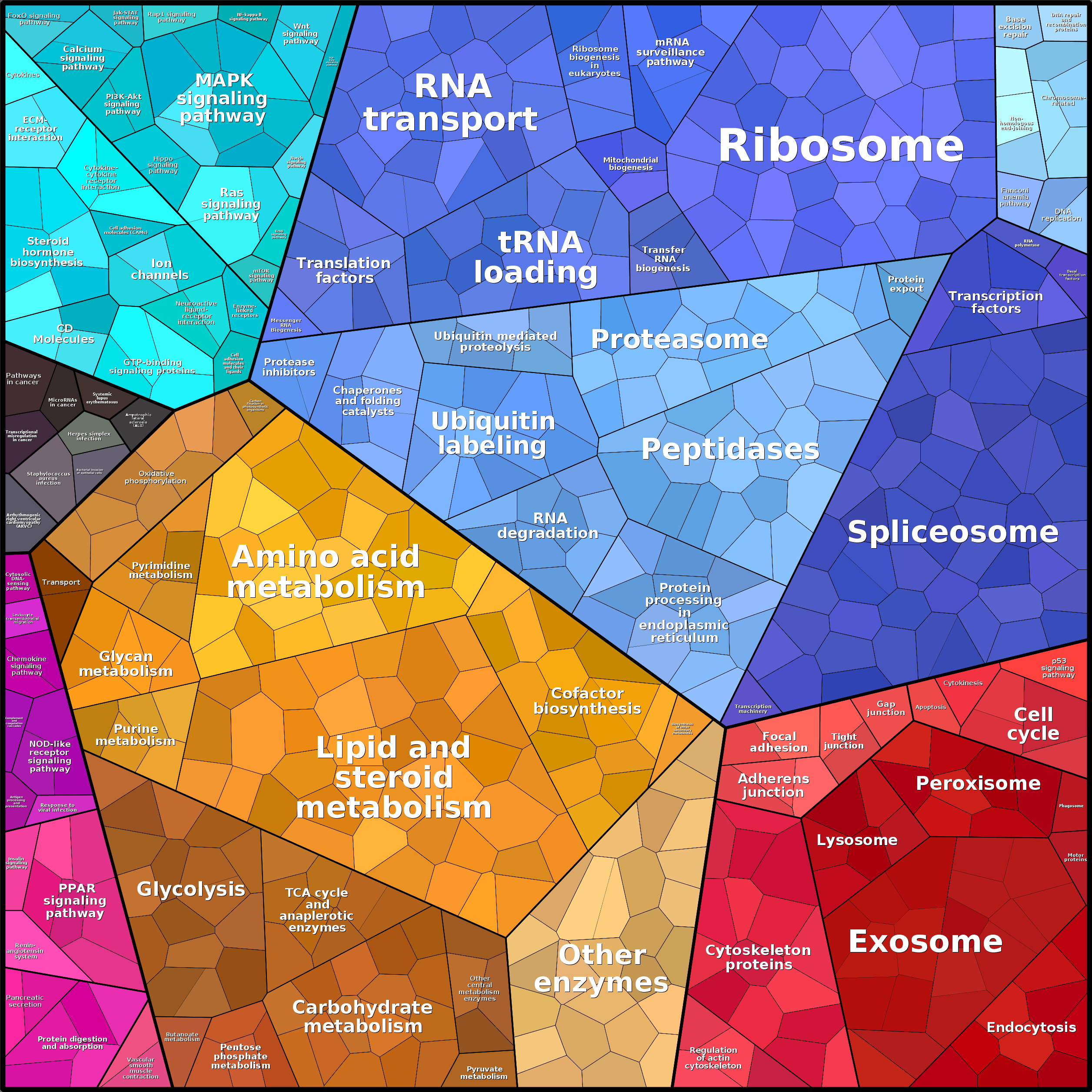Treemap Press Ctrl-F5