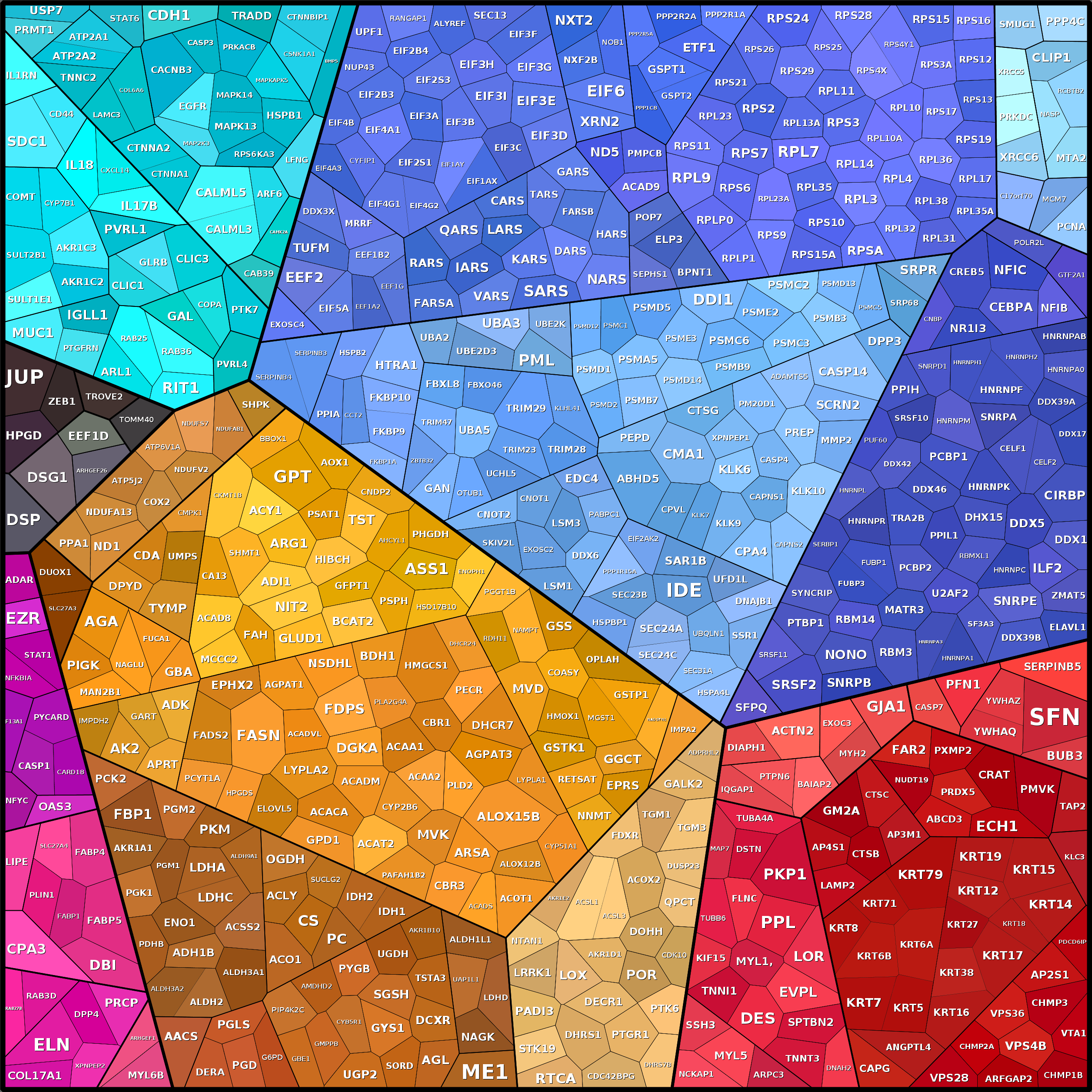 Treemap Press Ctrl-F5