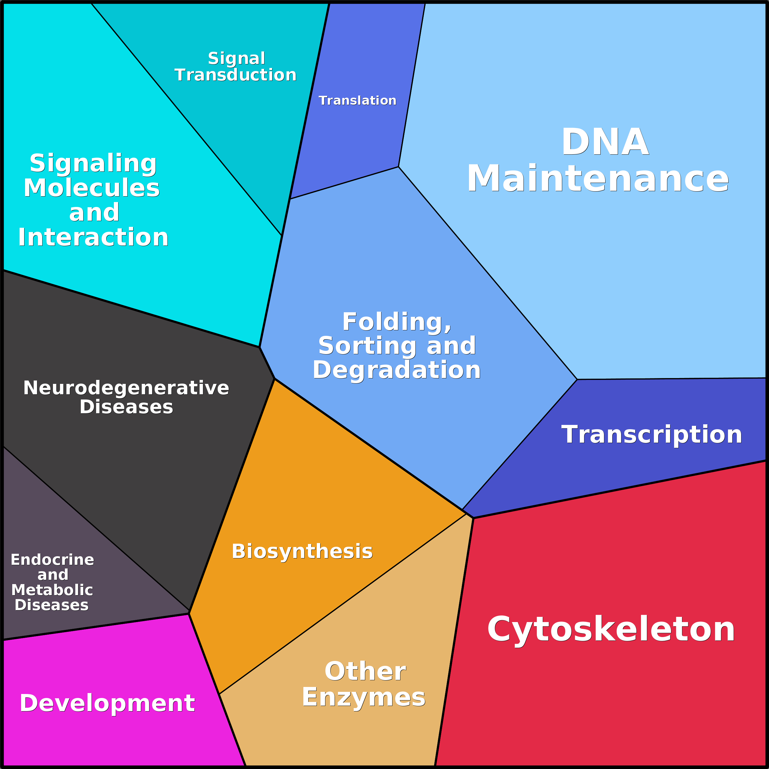 Treemap Press Ctrl-F5