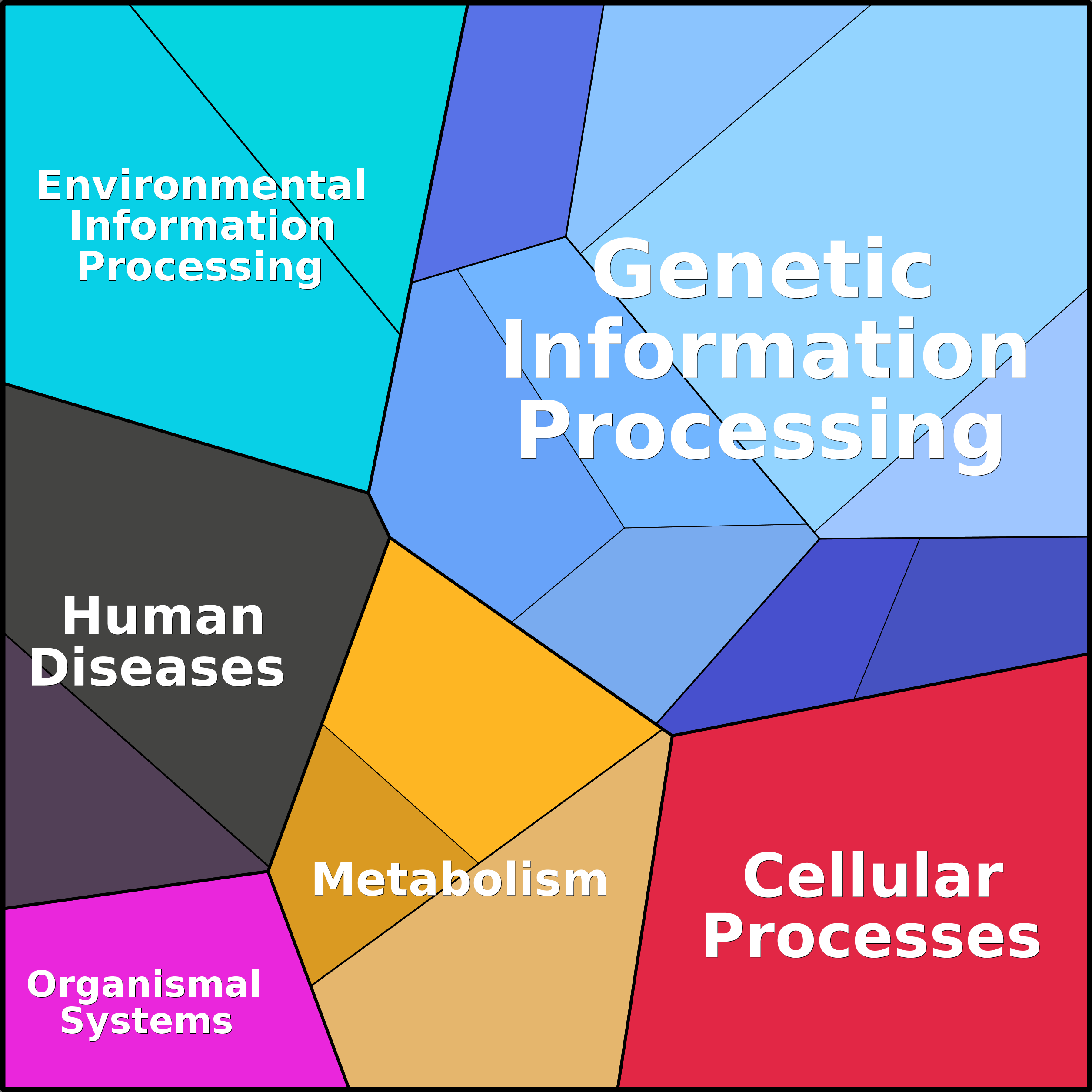 Treemap Press Ctrl-F5