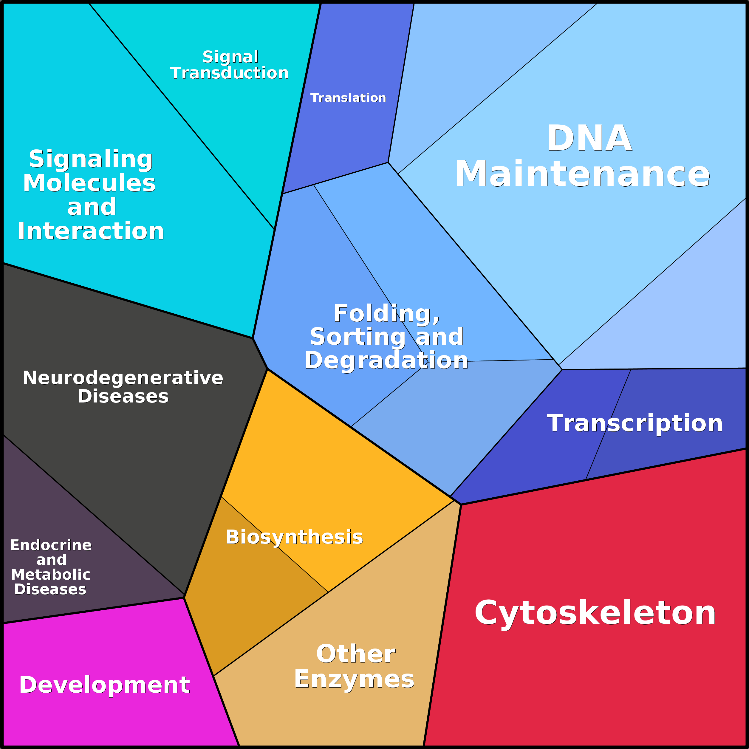 Treemap Press Ctrl-F5