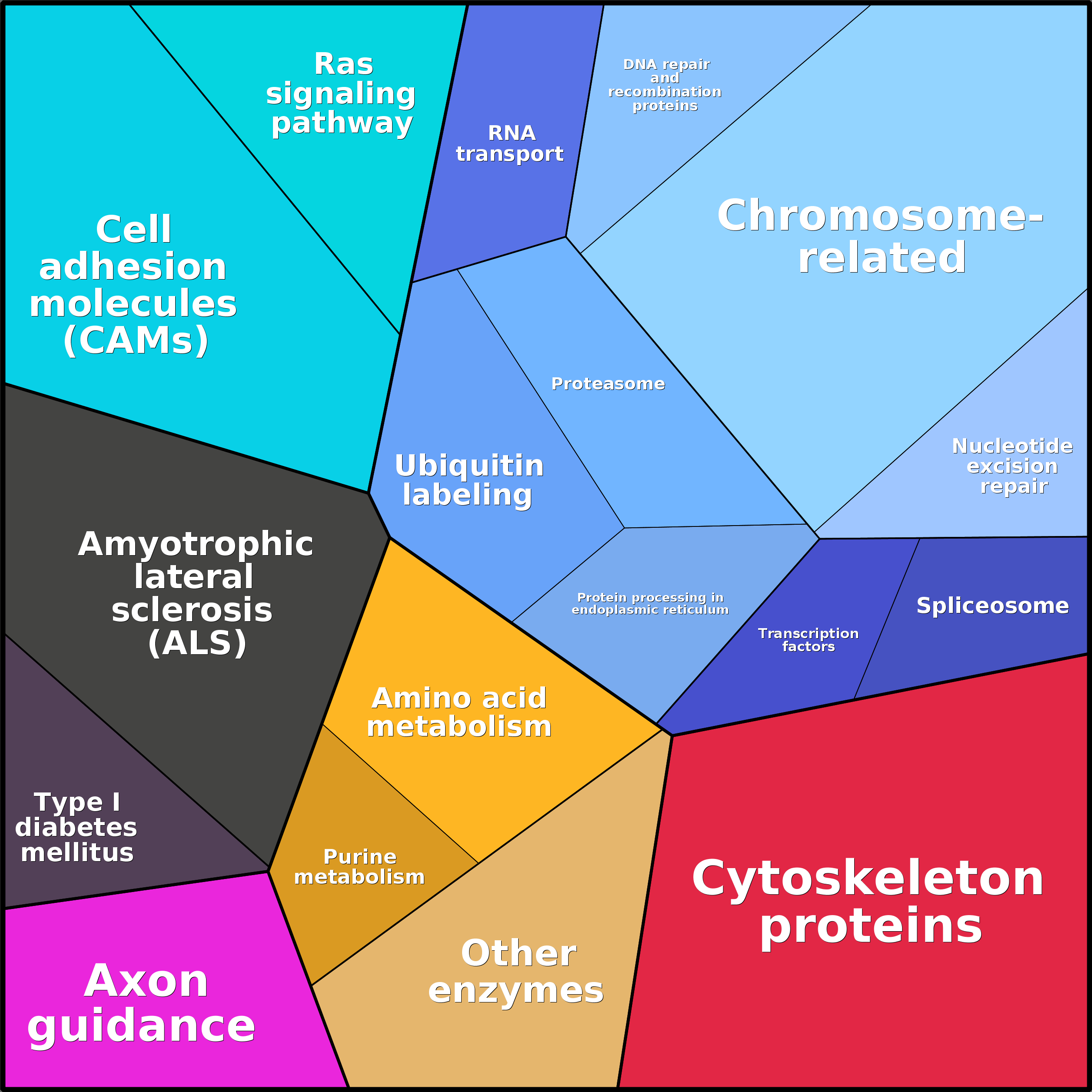 Treemap Press Ctrl-F5