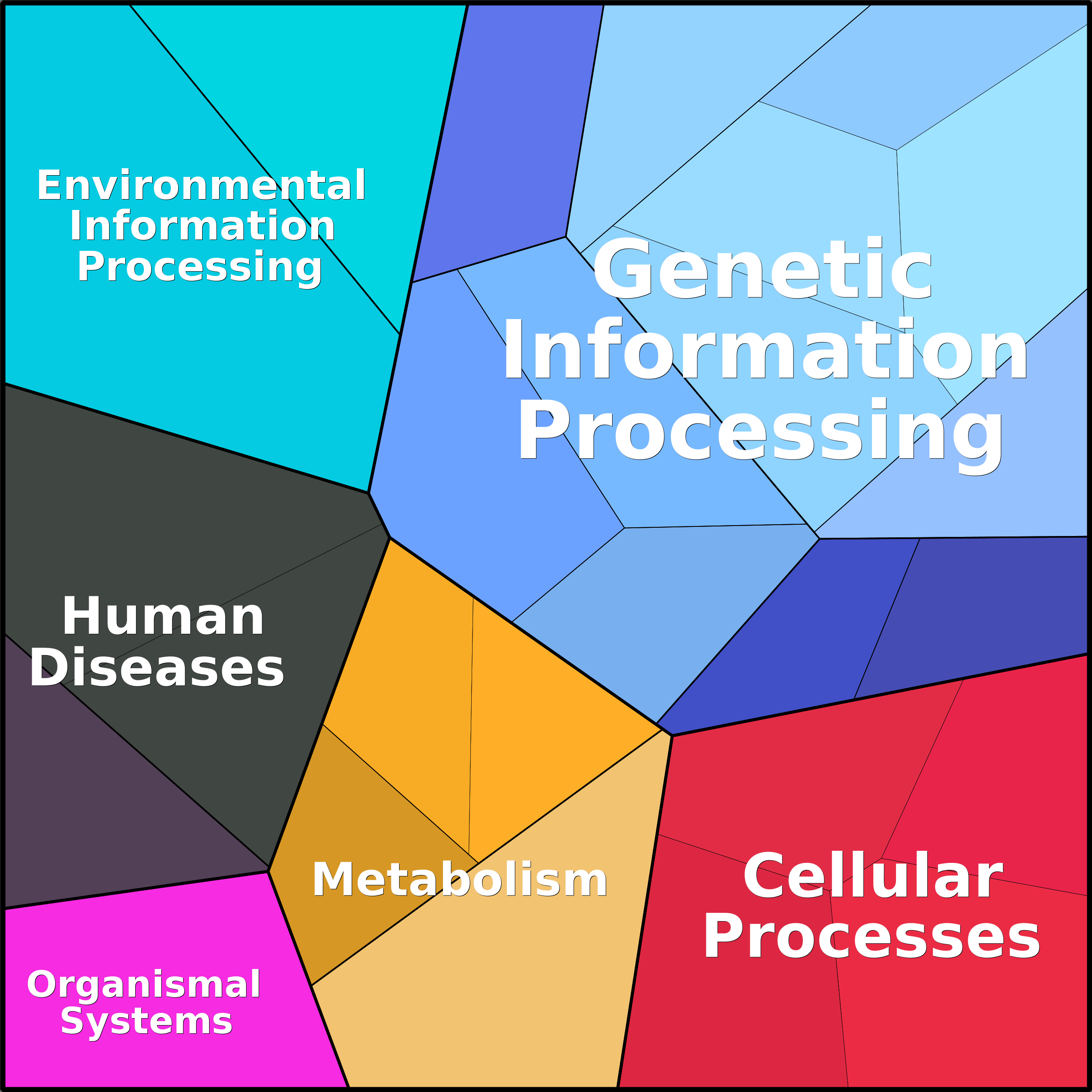 Treemap Press Ctrl-F5