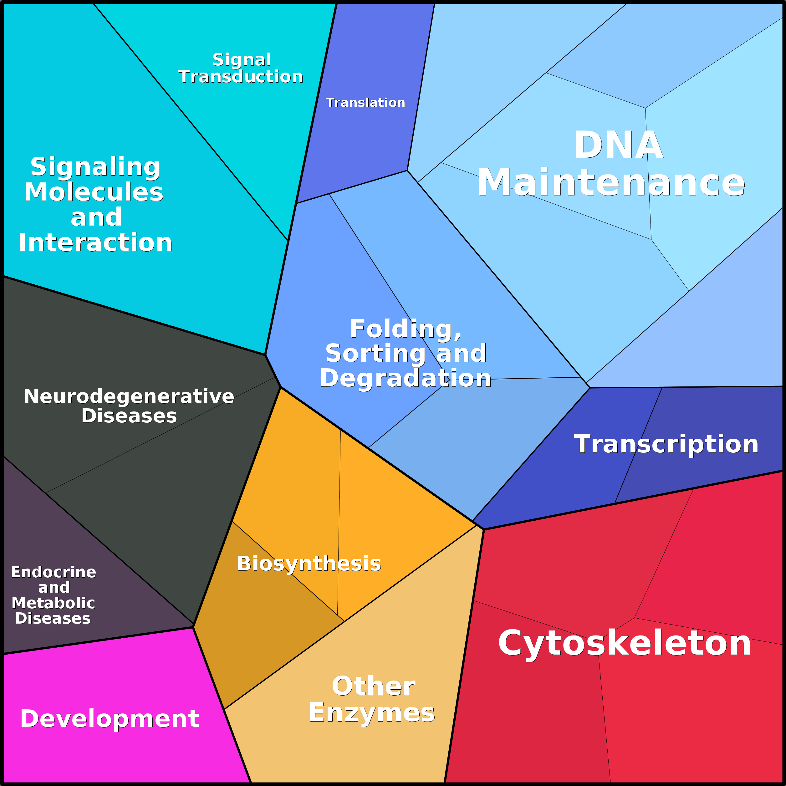 Treemap Press Ctrl-F5