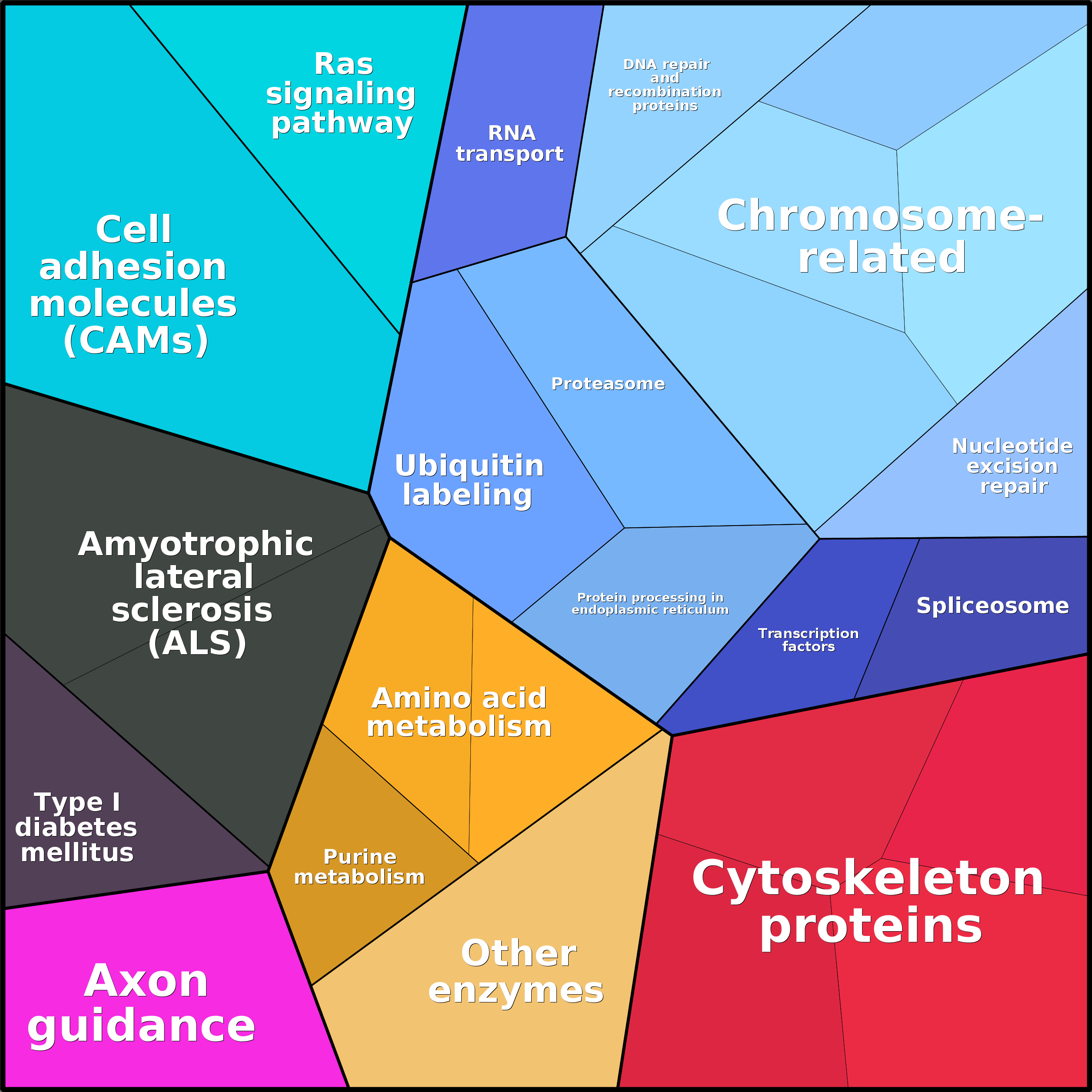 Treemap Press Ctrl-F5