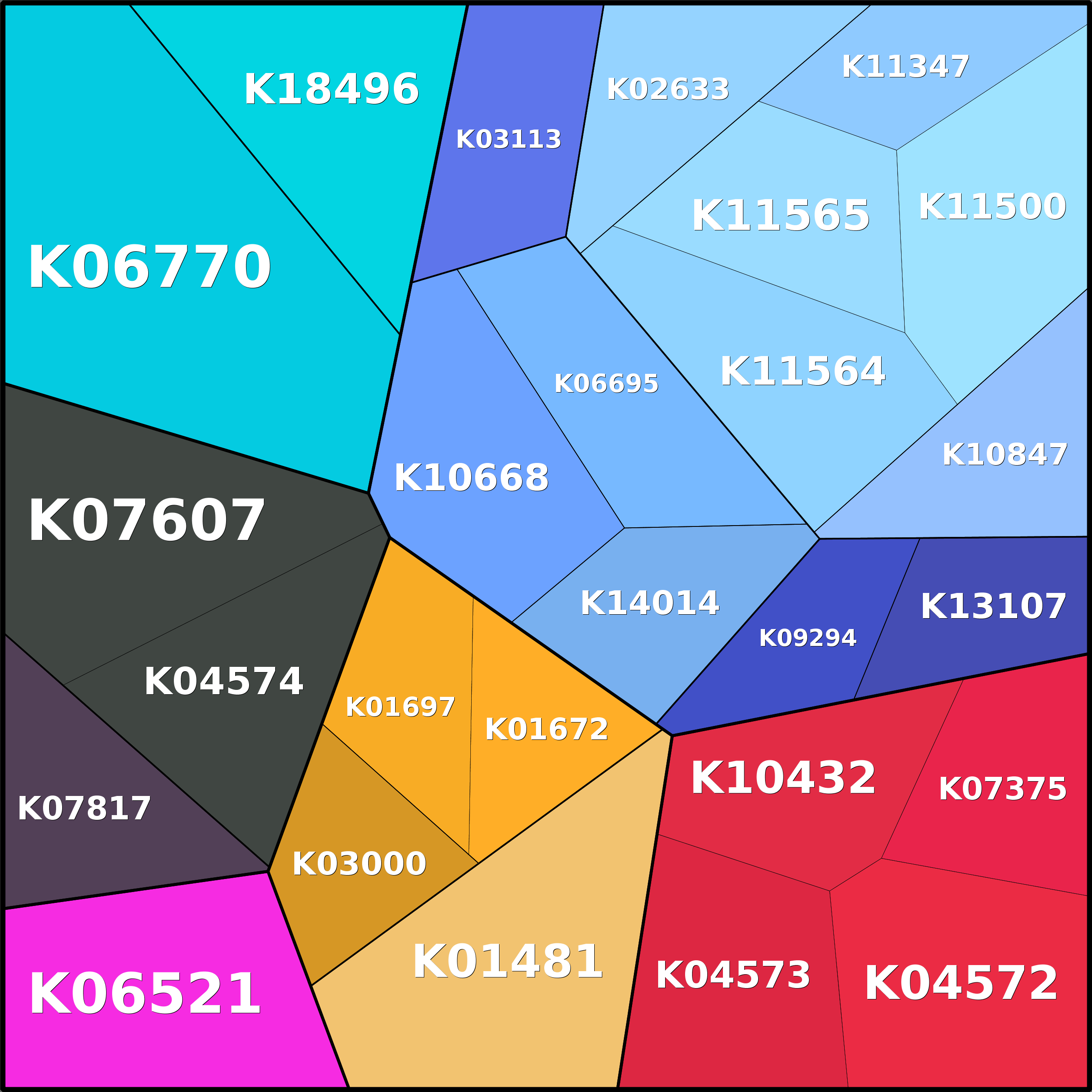 Treemap Press Ctrl-F5