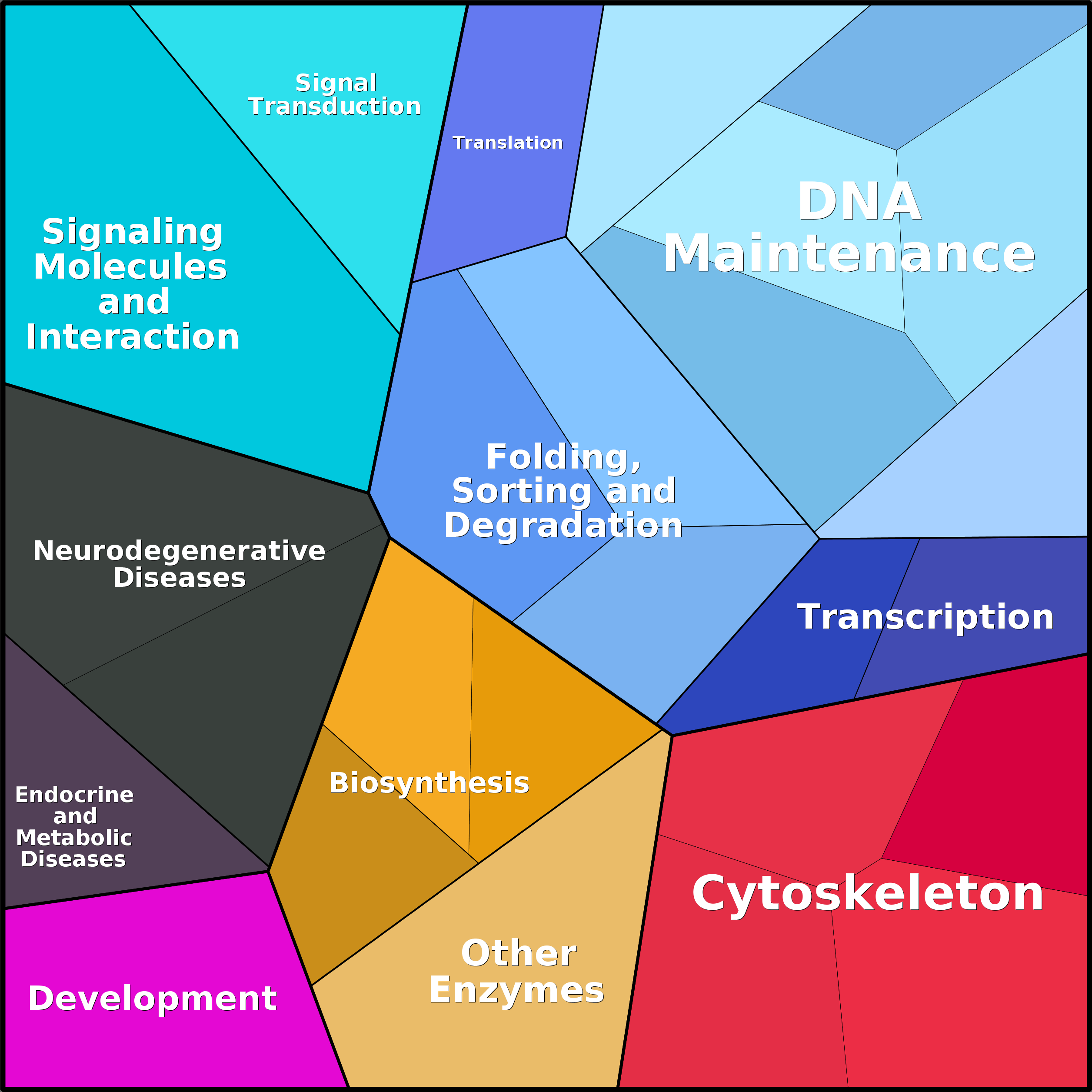 Treemap Press Ctrl-F5