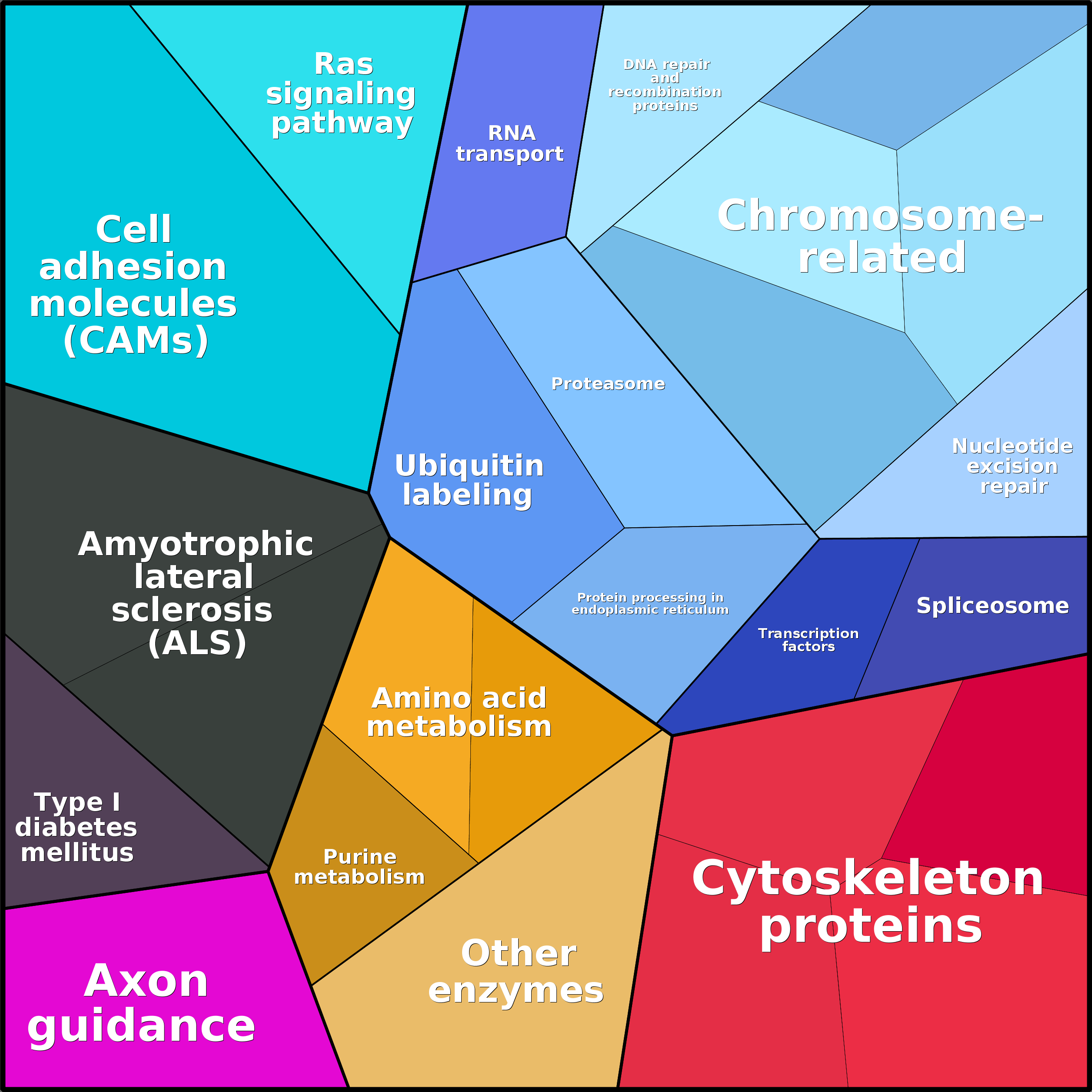Treemap Press Ctrl-F5