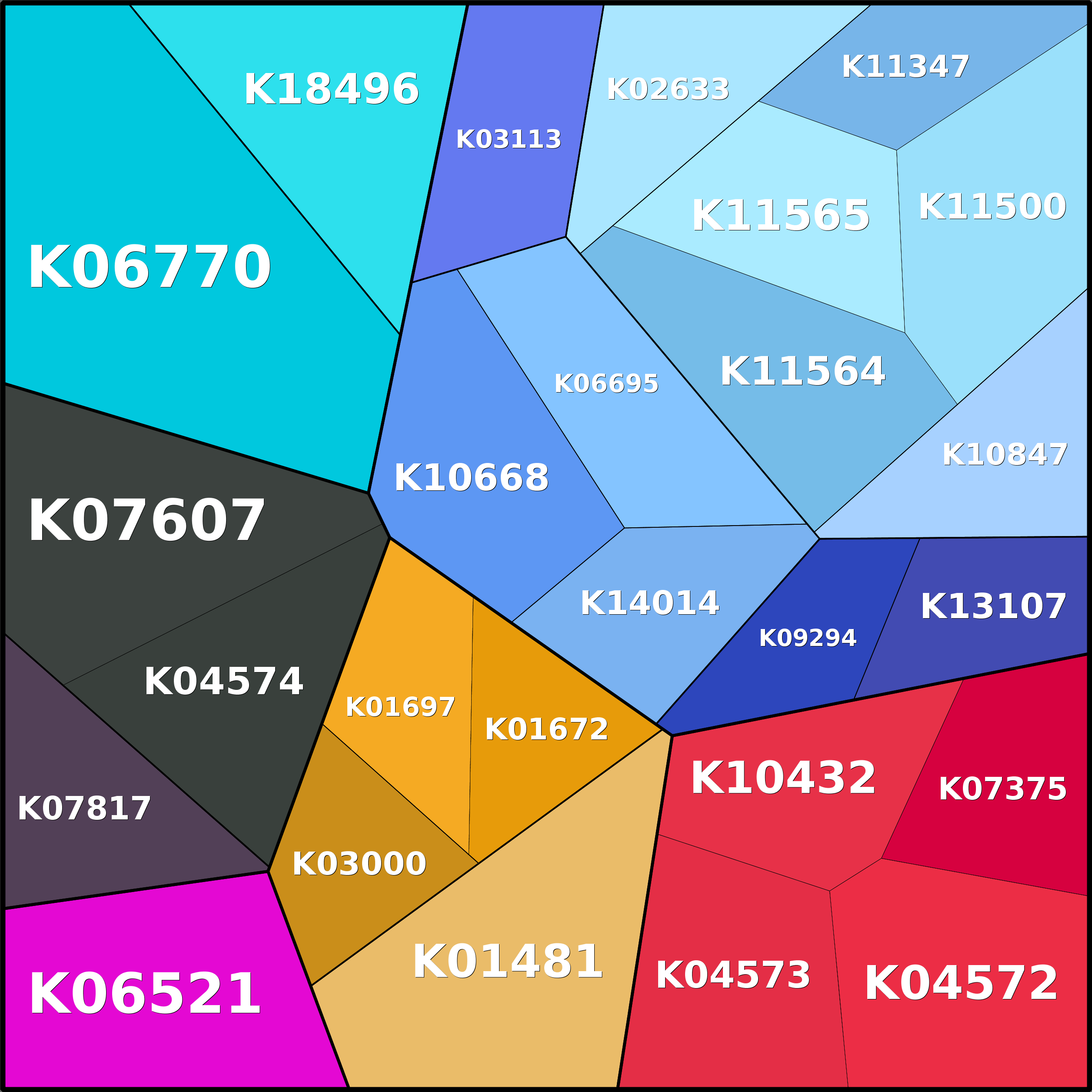 Treemap Press Ctrl-F5