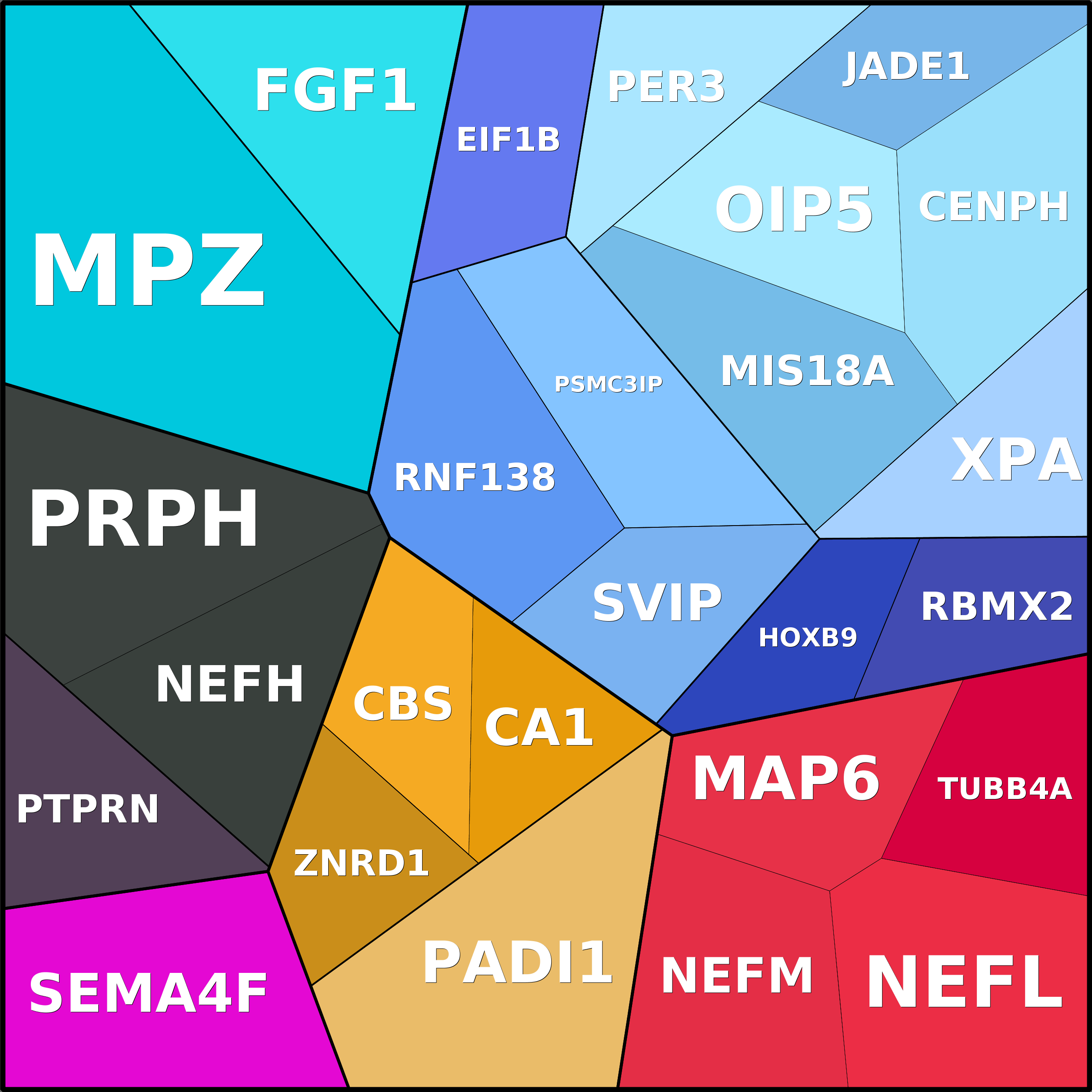 Treemap Press Ctrl-F5