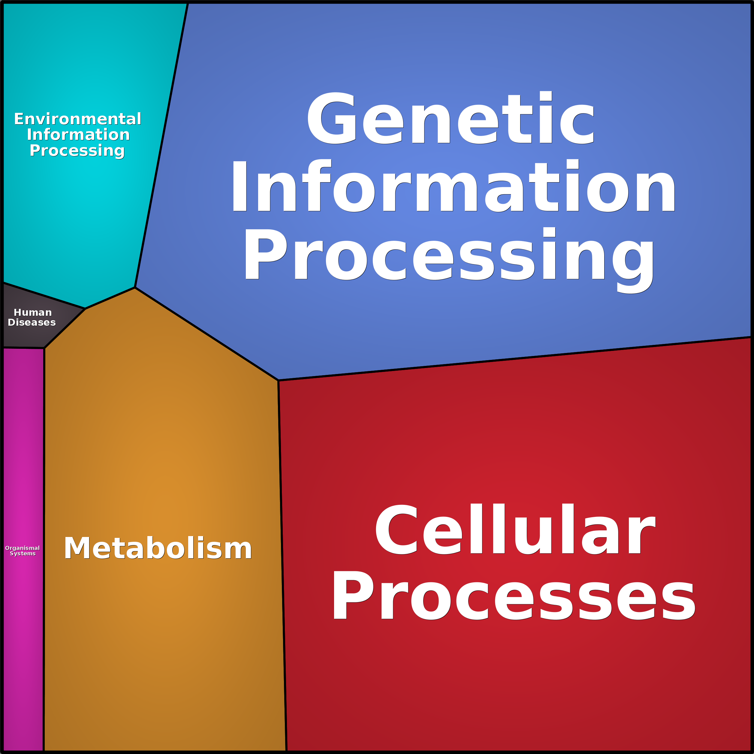 Treemap Press Ctrl-F5