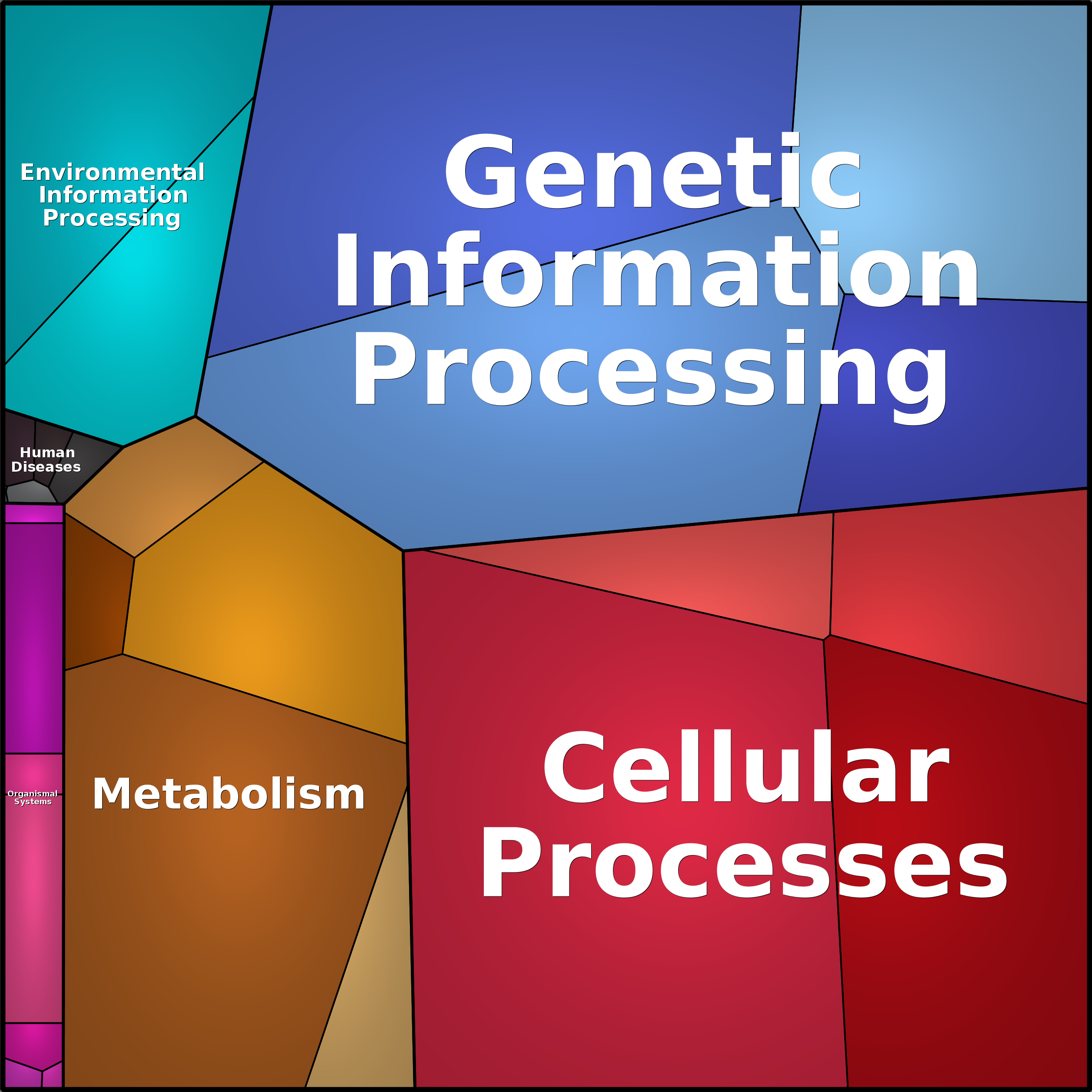 Treemap Press Ctrl-F5