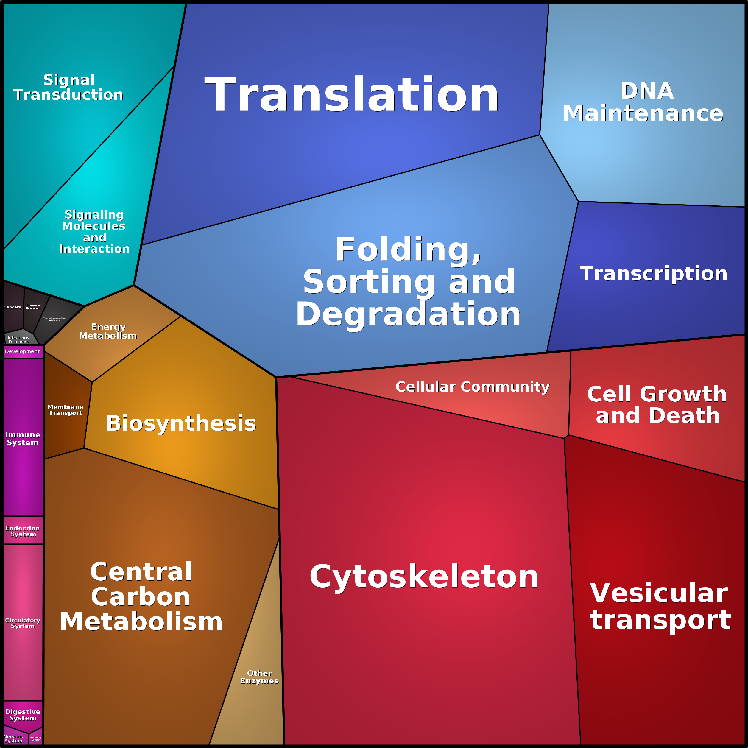 Treemap Press Ctrl-F5