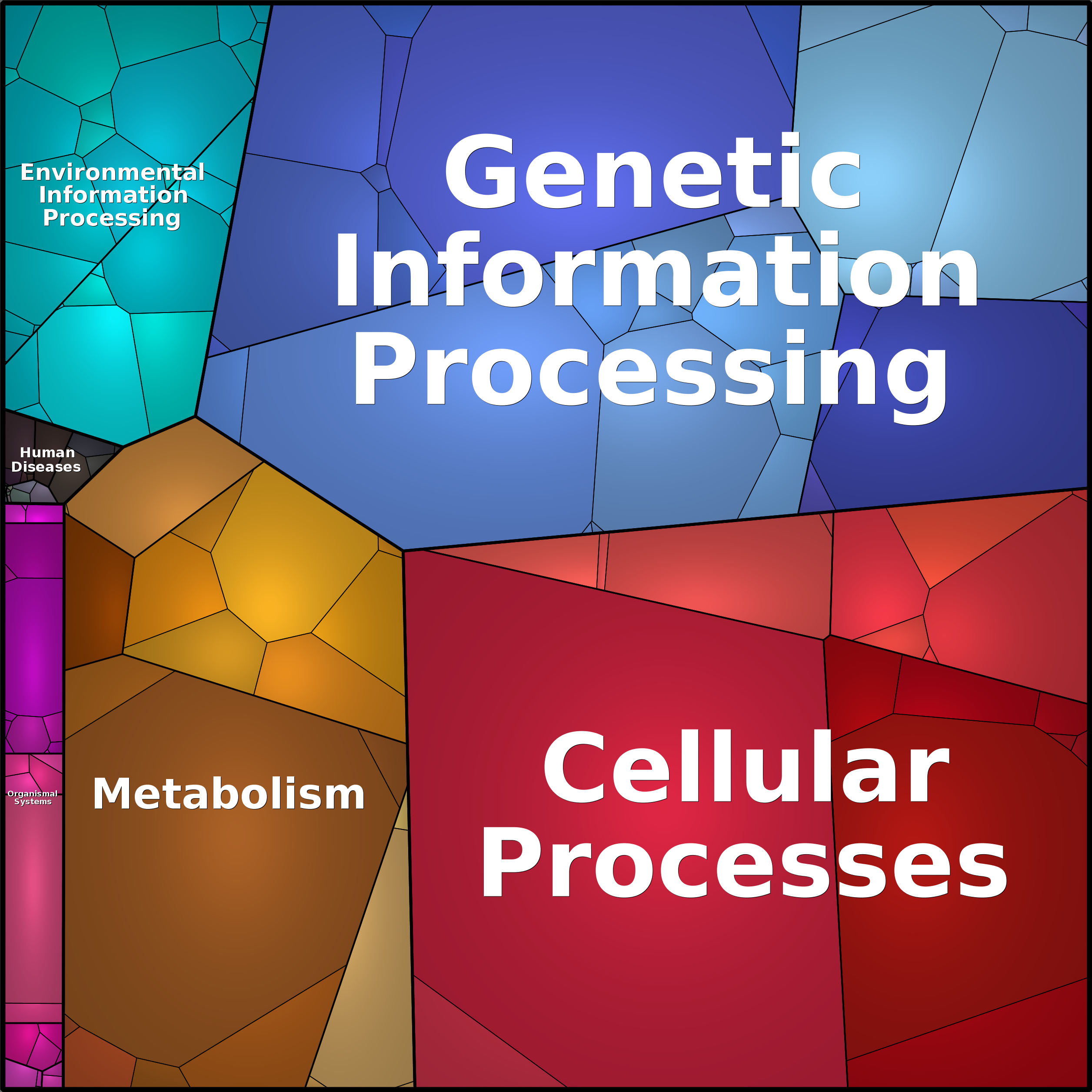 Treemap Press Ctrl-F5