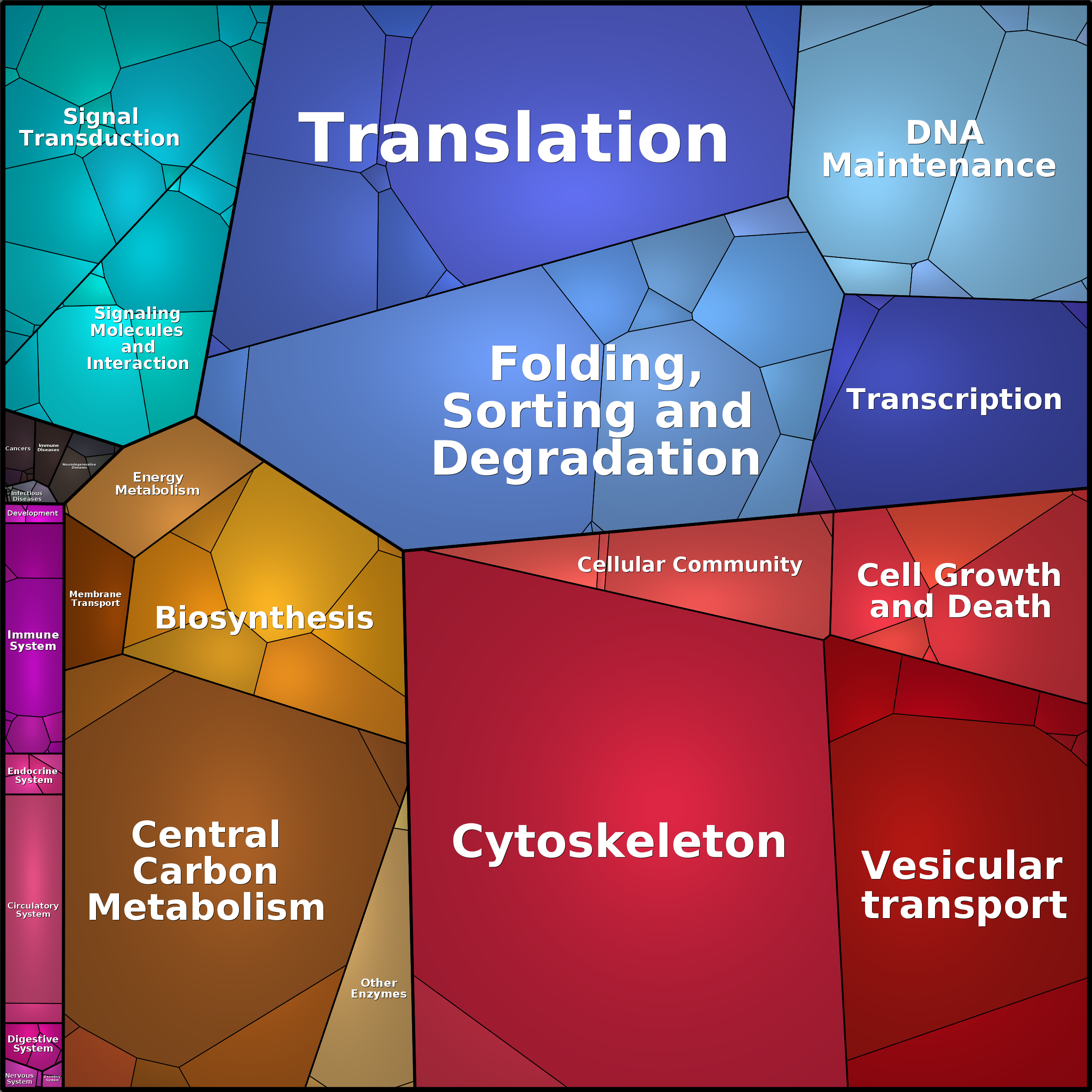 Treemap Press Ctrl-F5