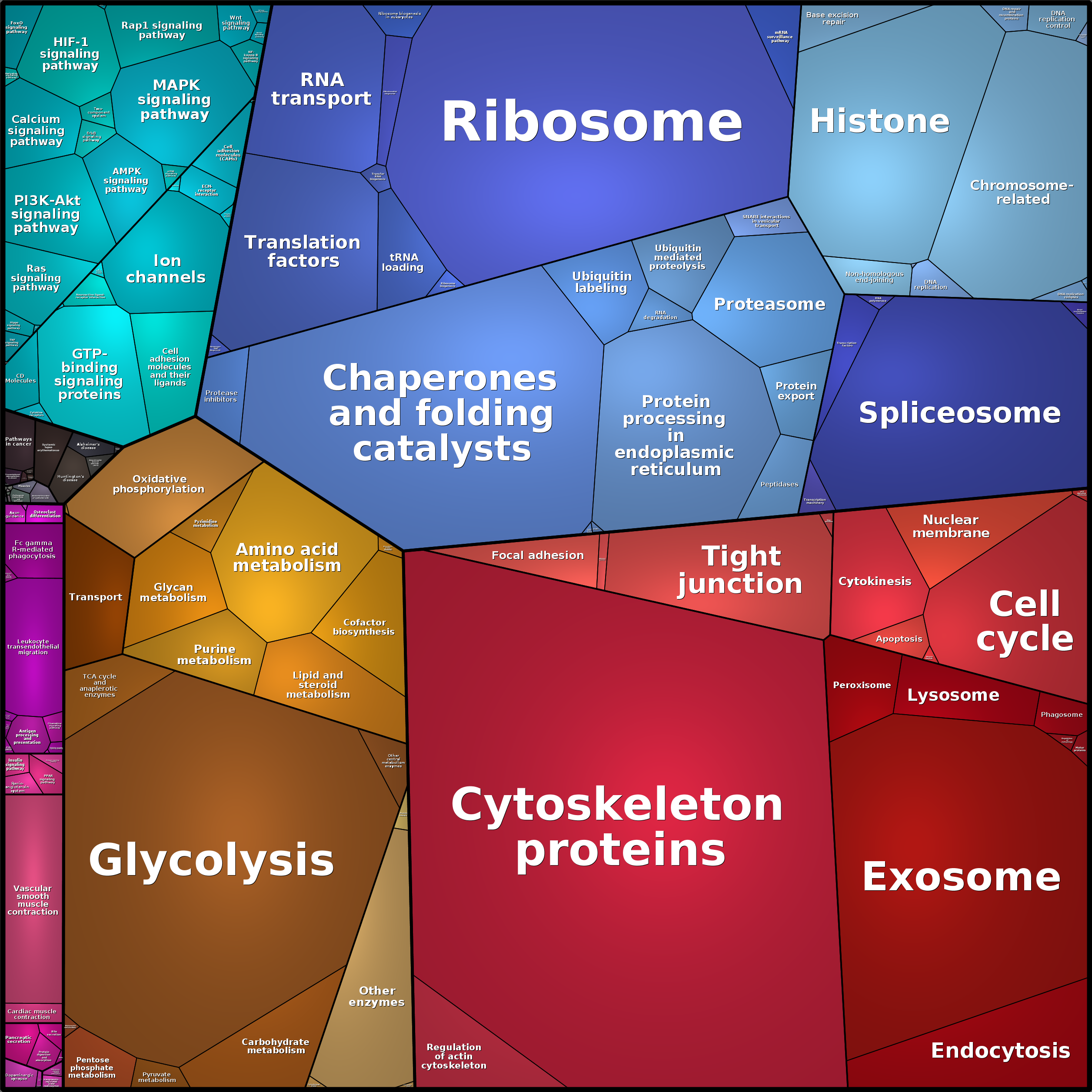 Treemap Press Ctrl-F5
