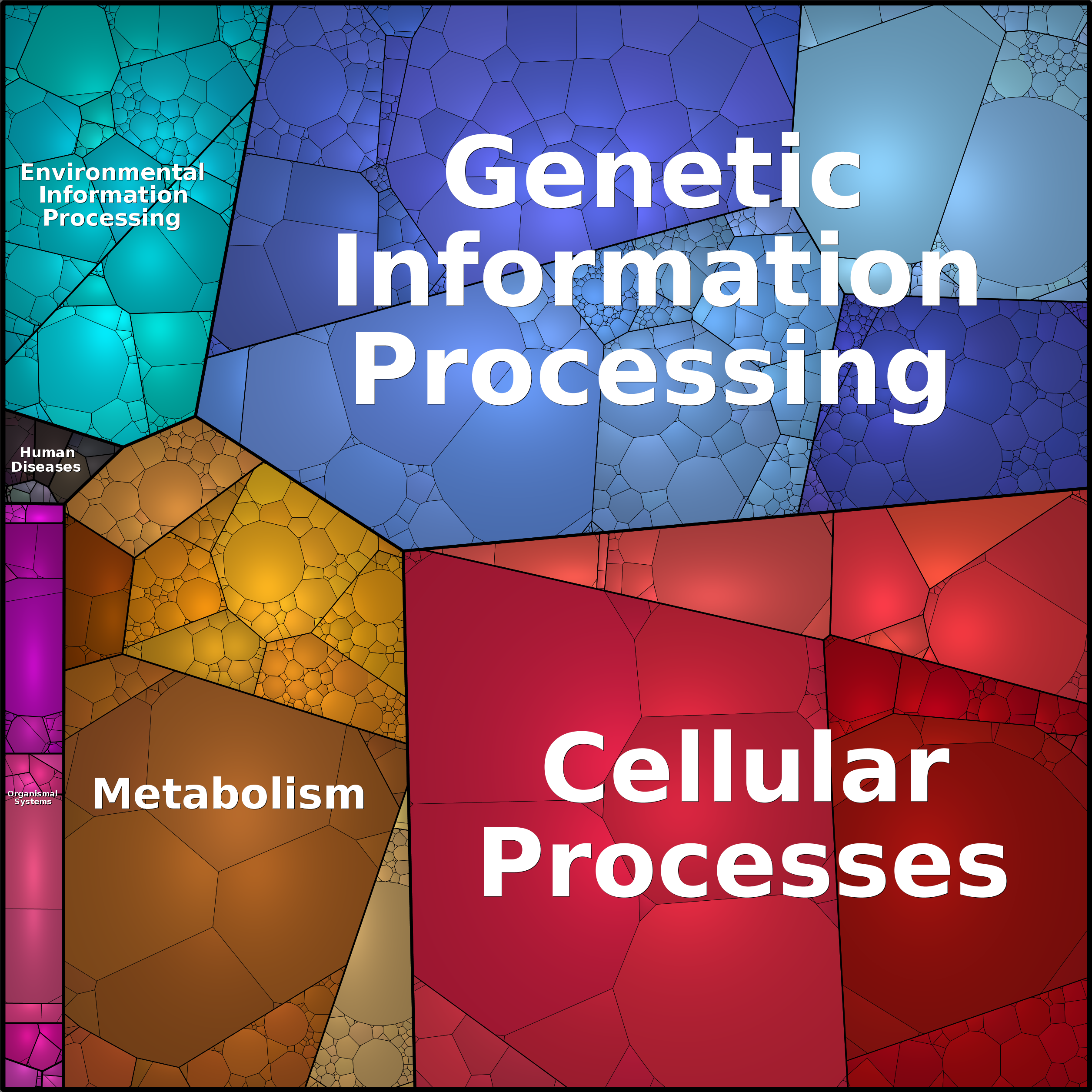 Treemap Press Ctrl-F5