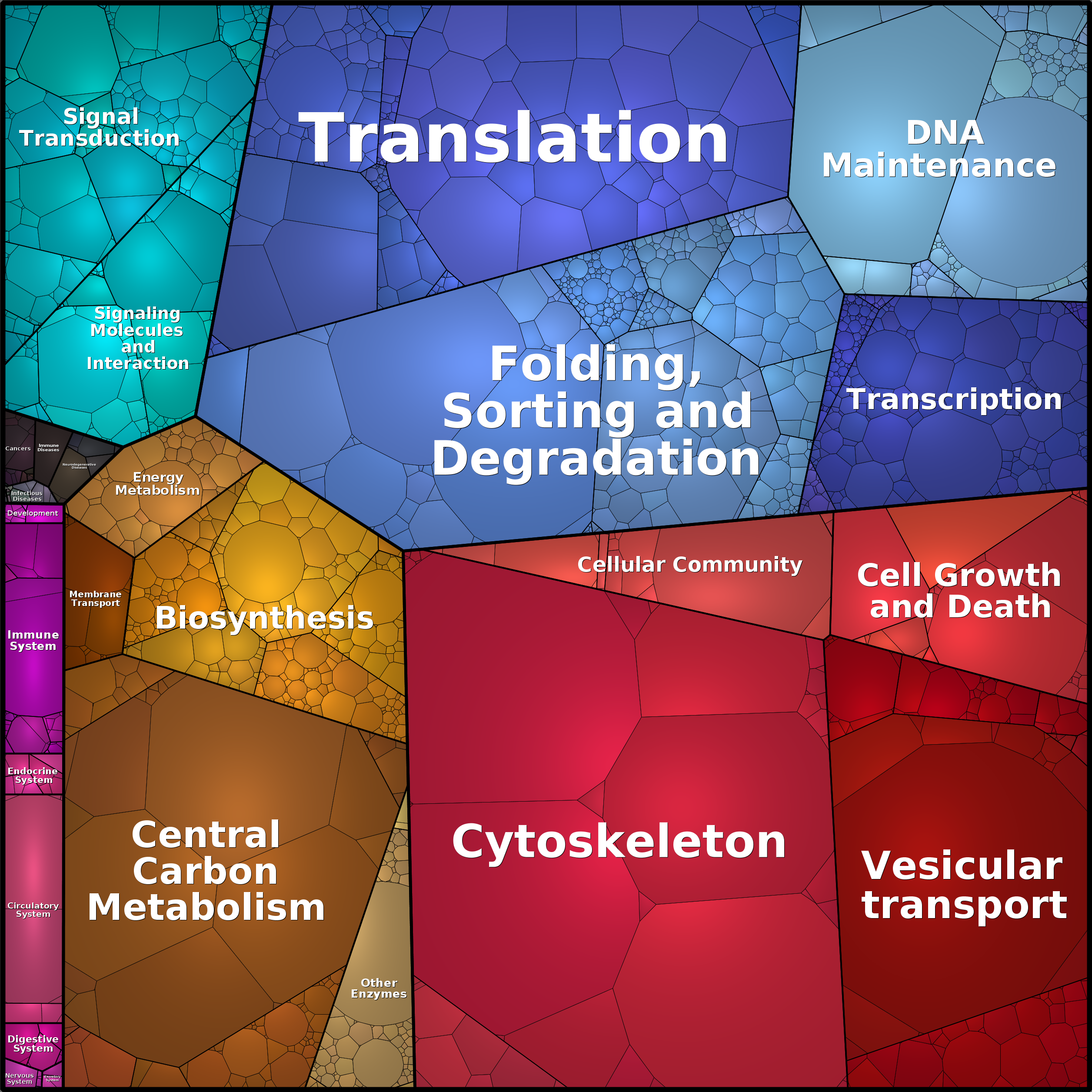 Treemap Press Ctrl-F5