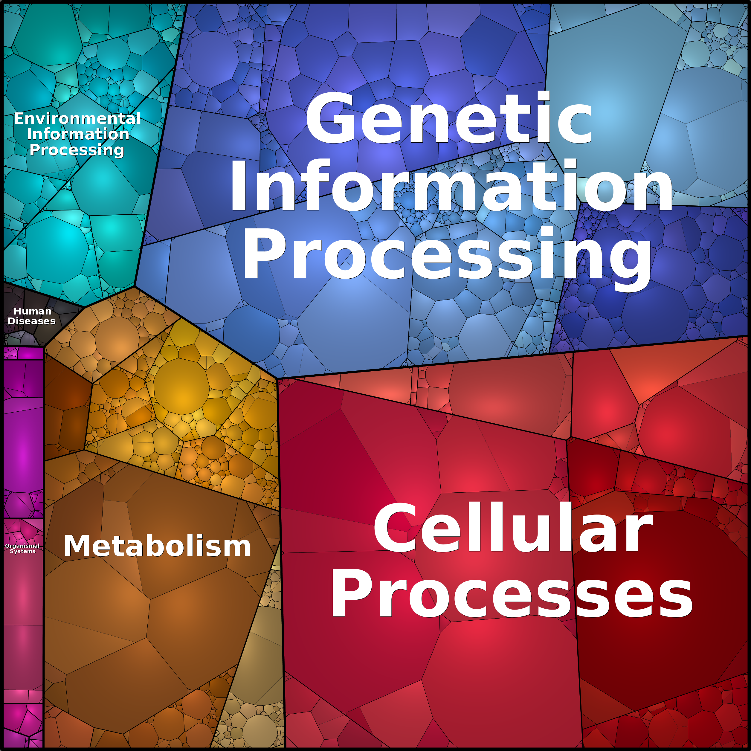 Treemap Press Ctrl-F5