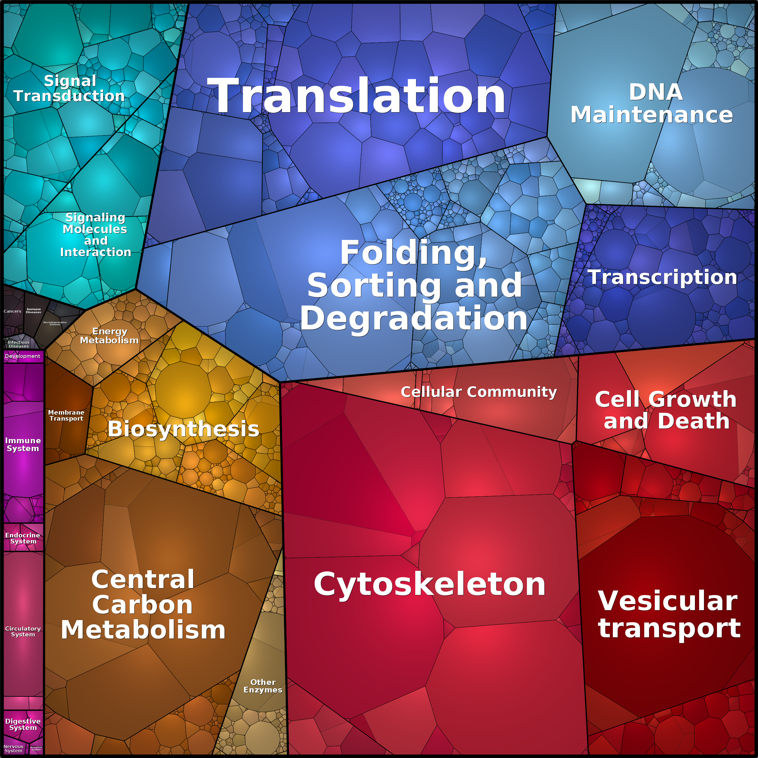 Treemap Press Ctrl-F5