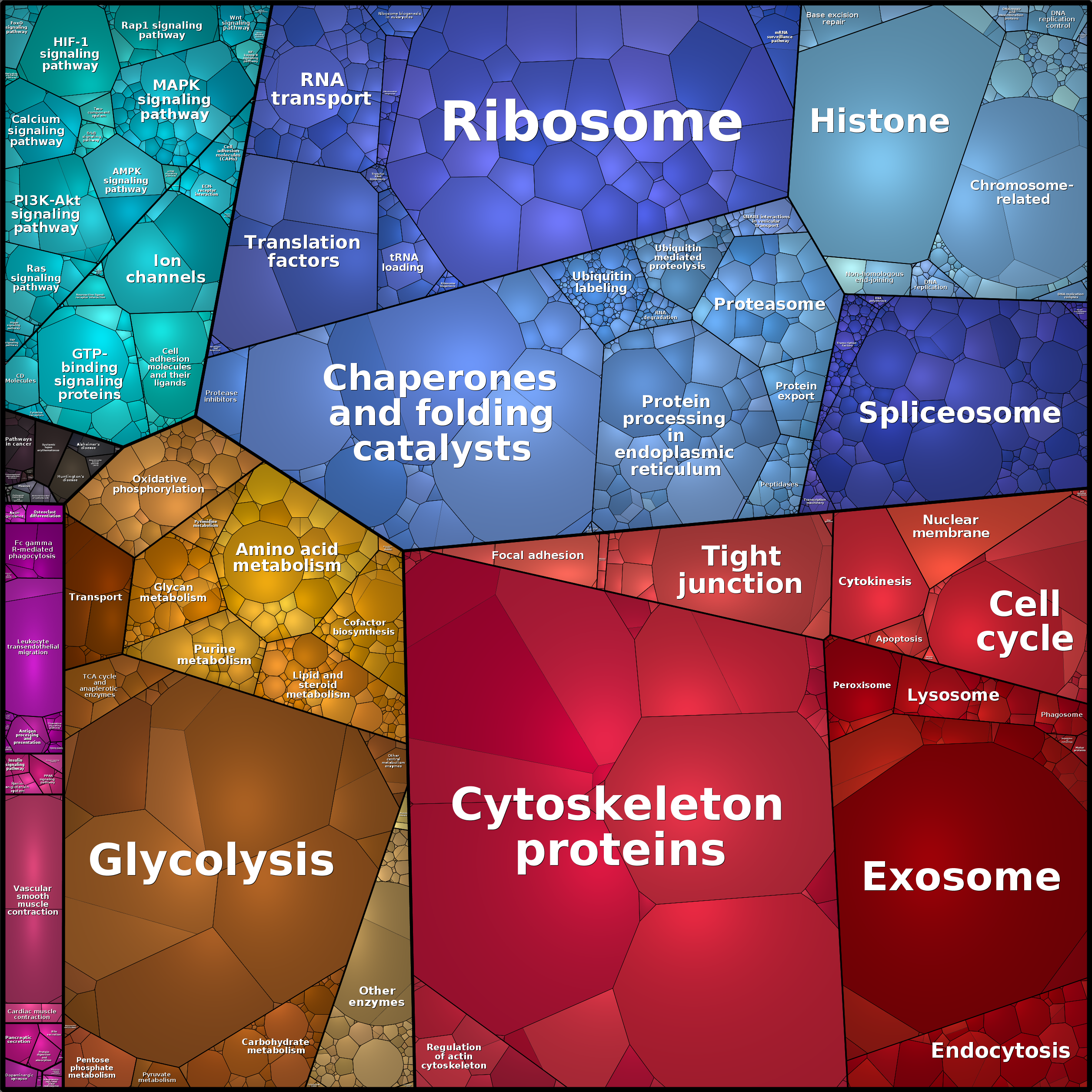 Treemap Press Ctrl-F5