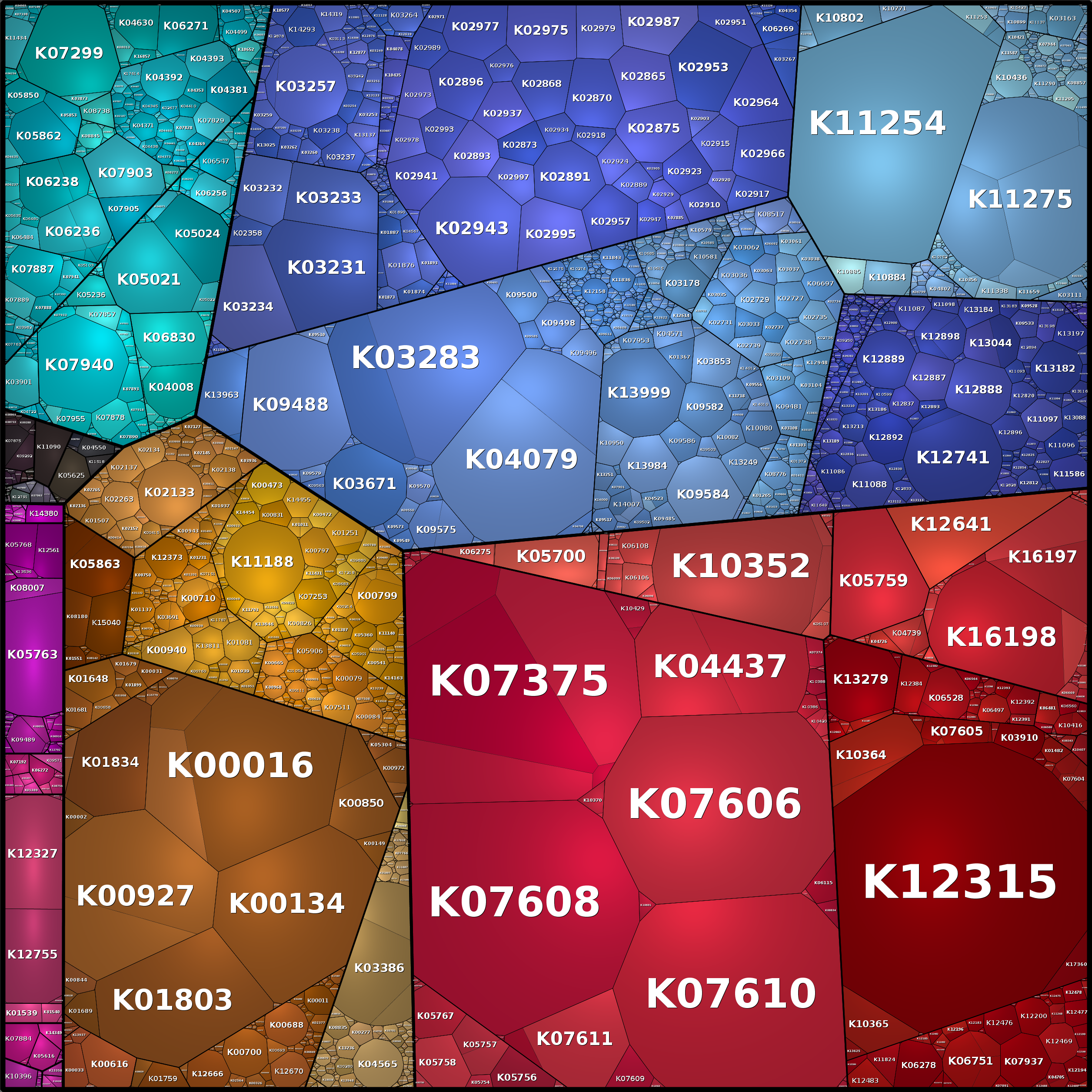 Treemap Press Ctrl-F5