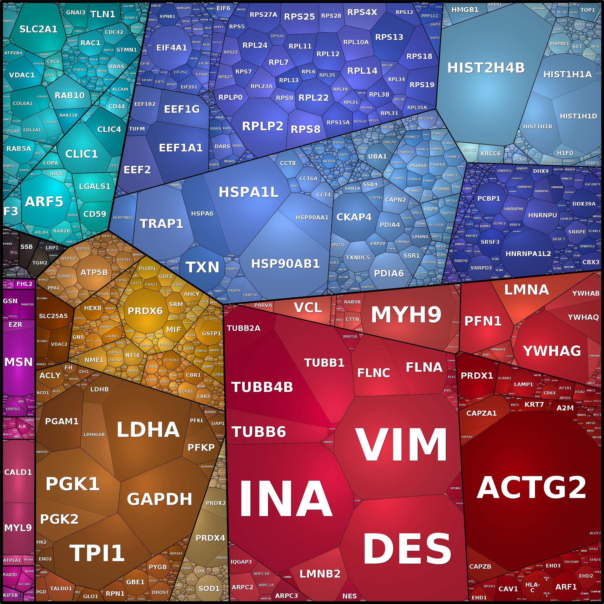 Treemap Press Ctrl-F5