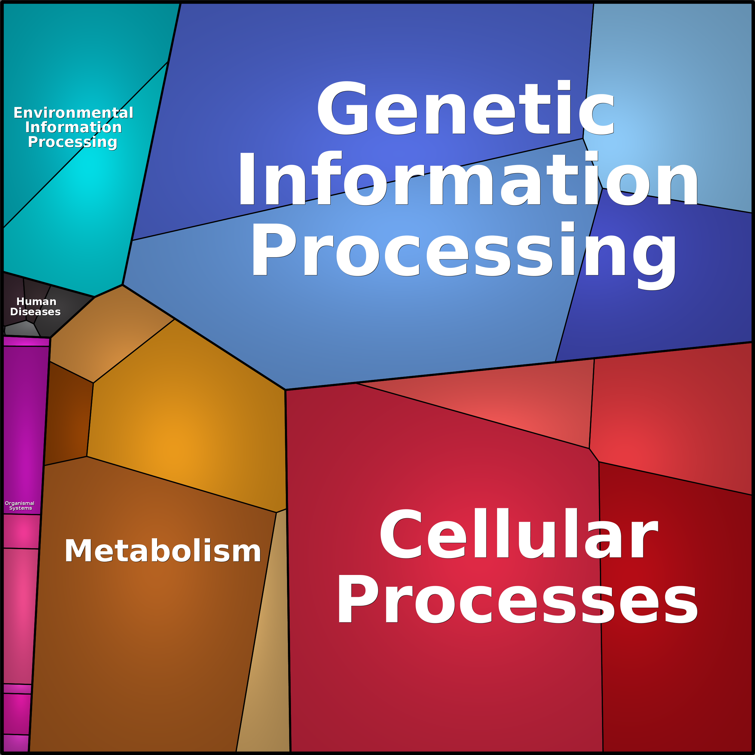 Treemap Press Ctrl-F5