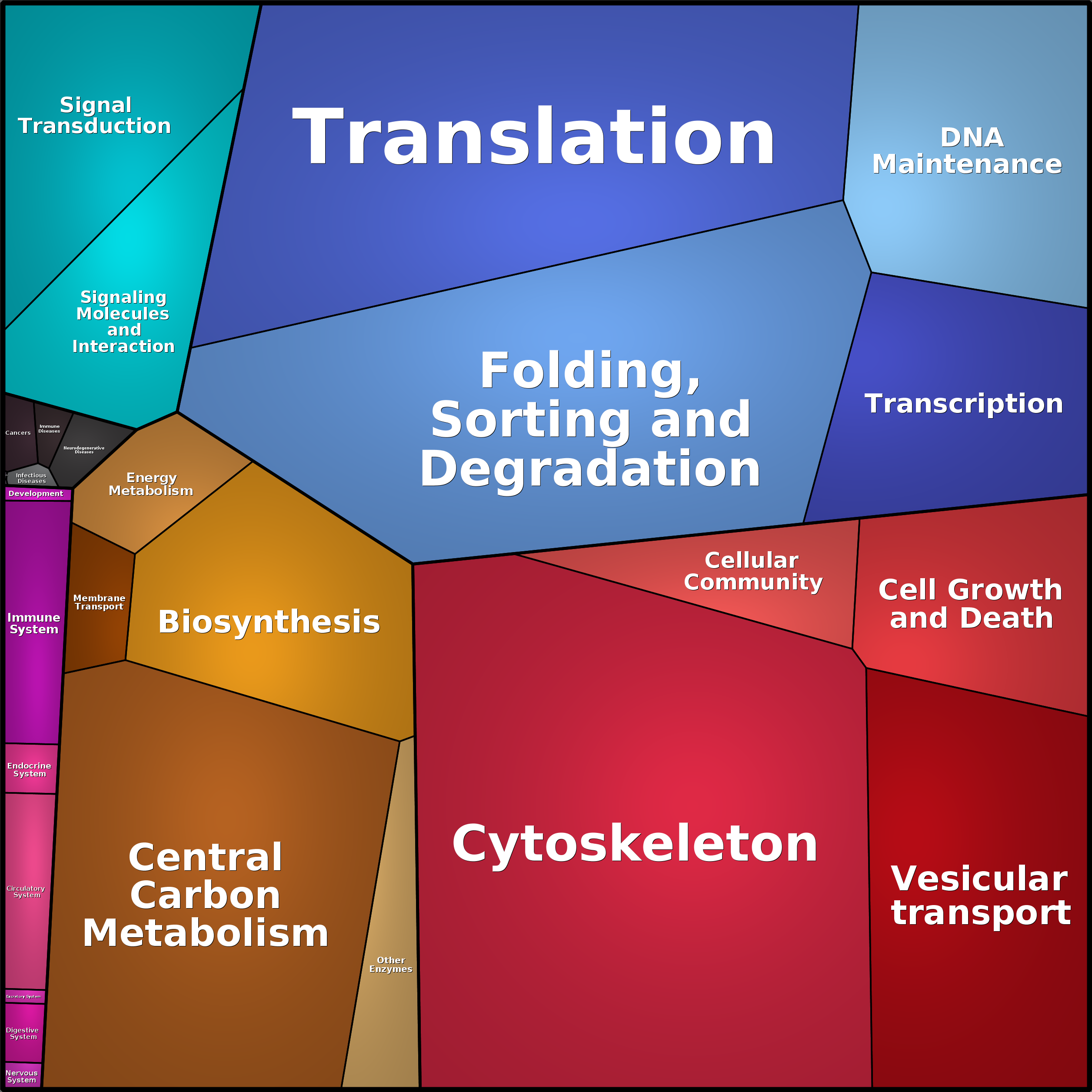 Treemap Press Ctrl-F5
