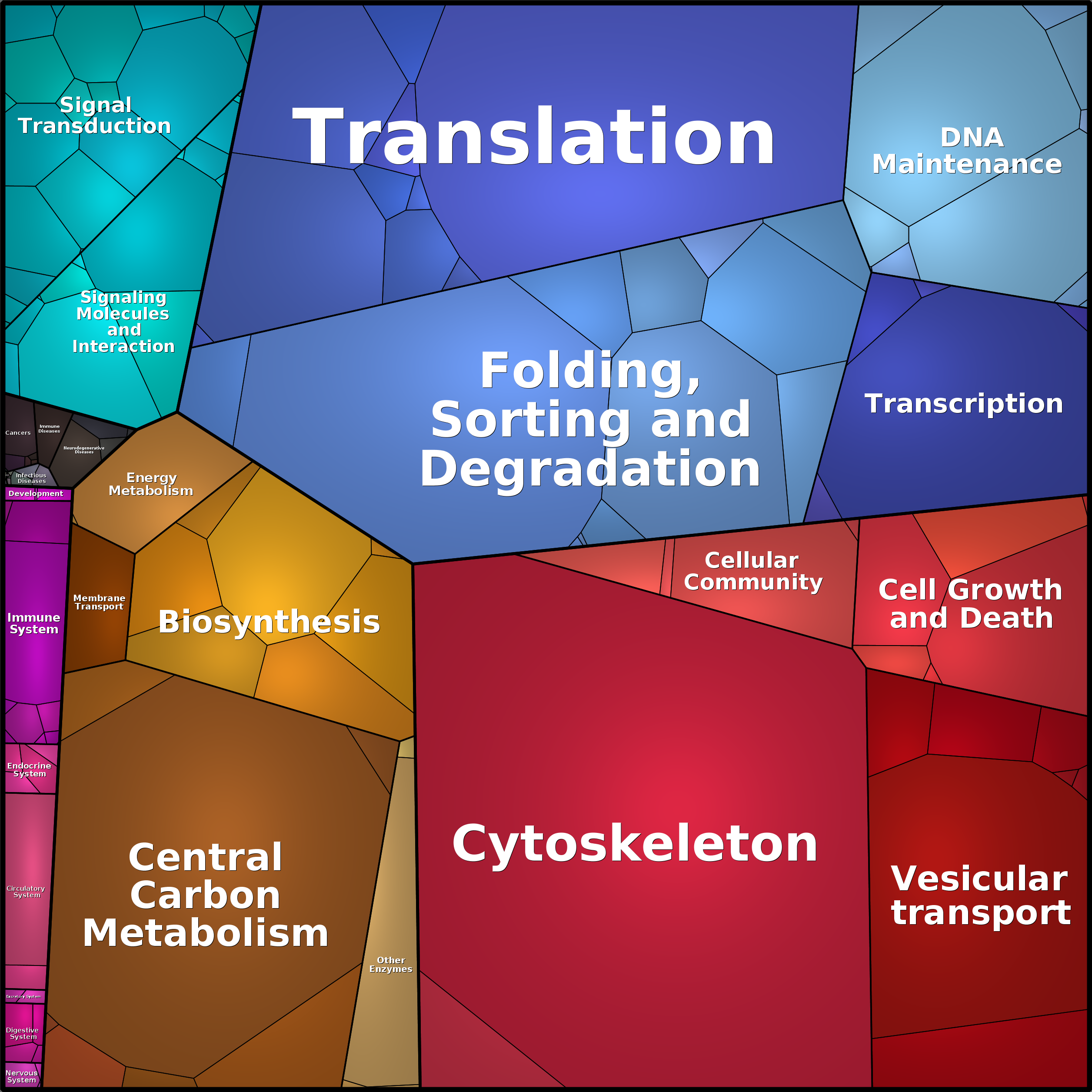 Treemap Press Ctrl-F5