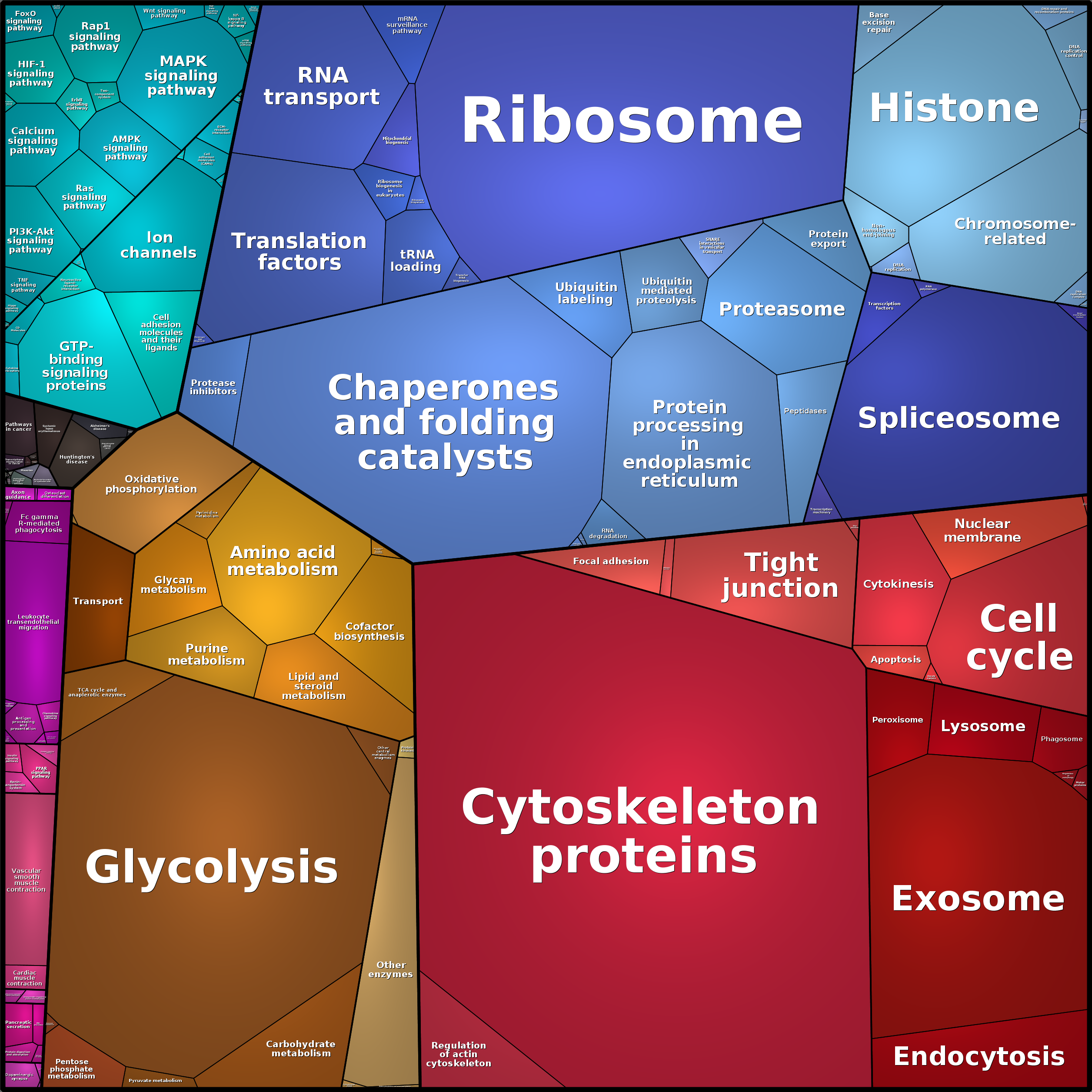 Treemap Press Ctrl-F5